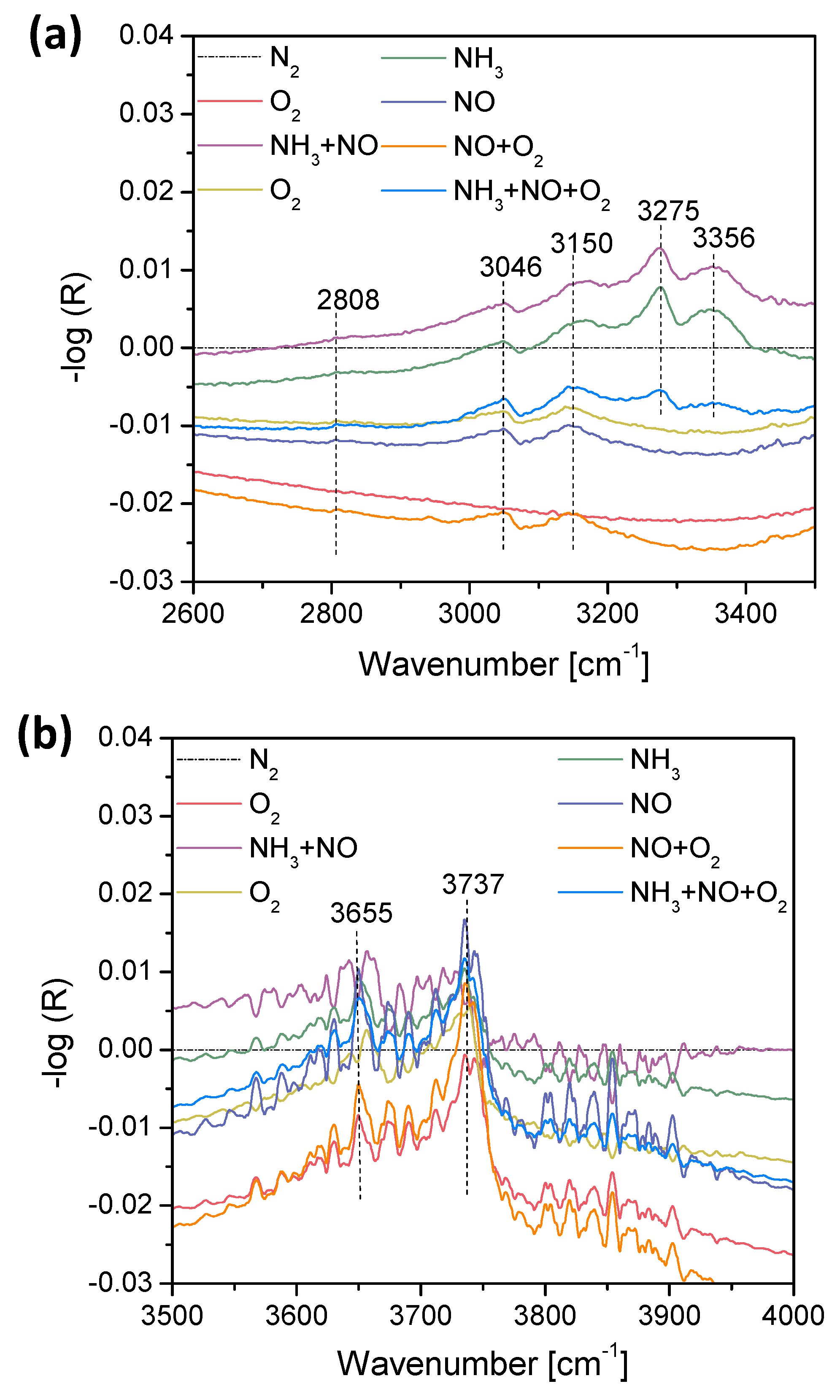 Catalysts 10 01386 g006 Catalysts 10 01386 g006