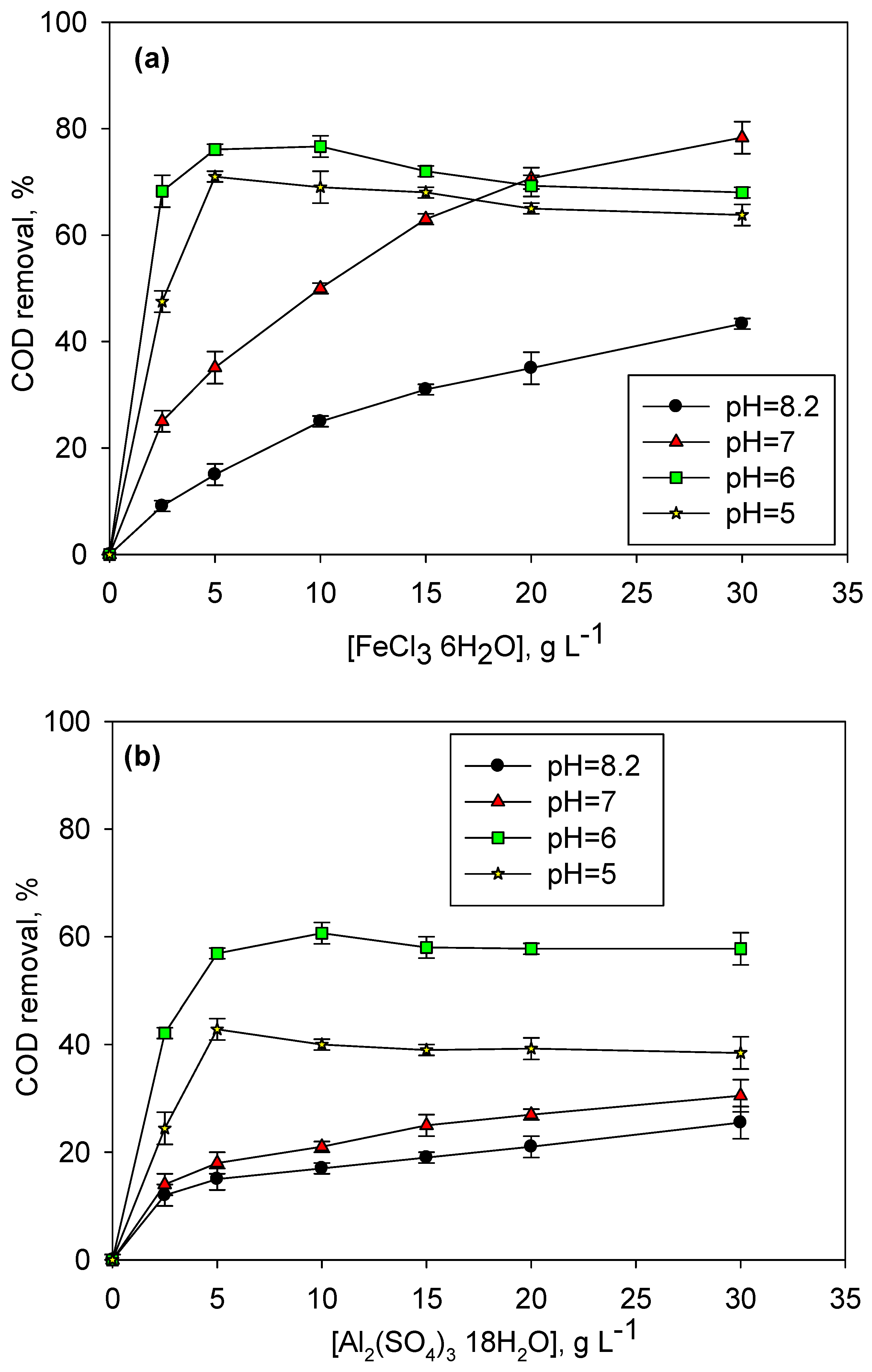 Catalysts 10 01389 g001