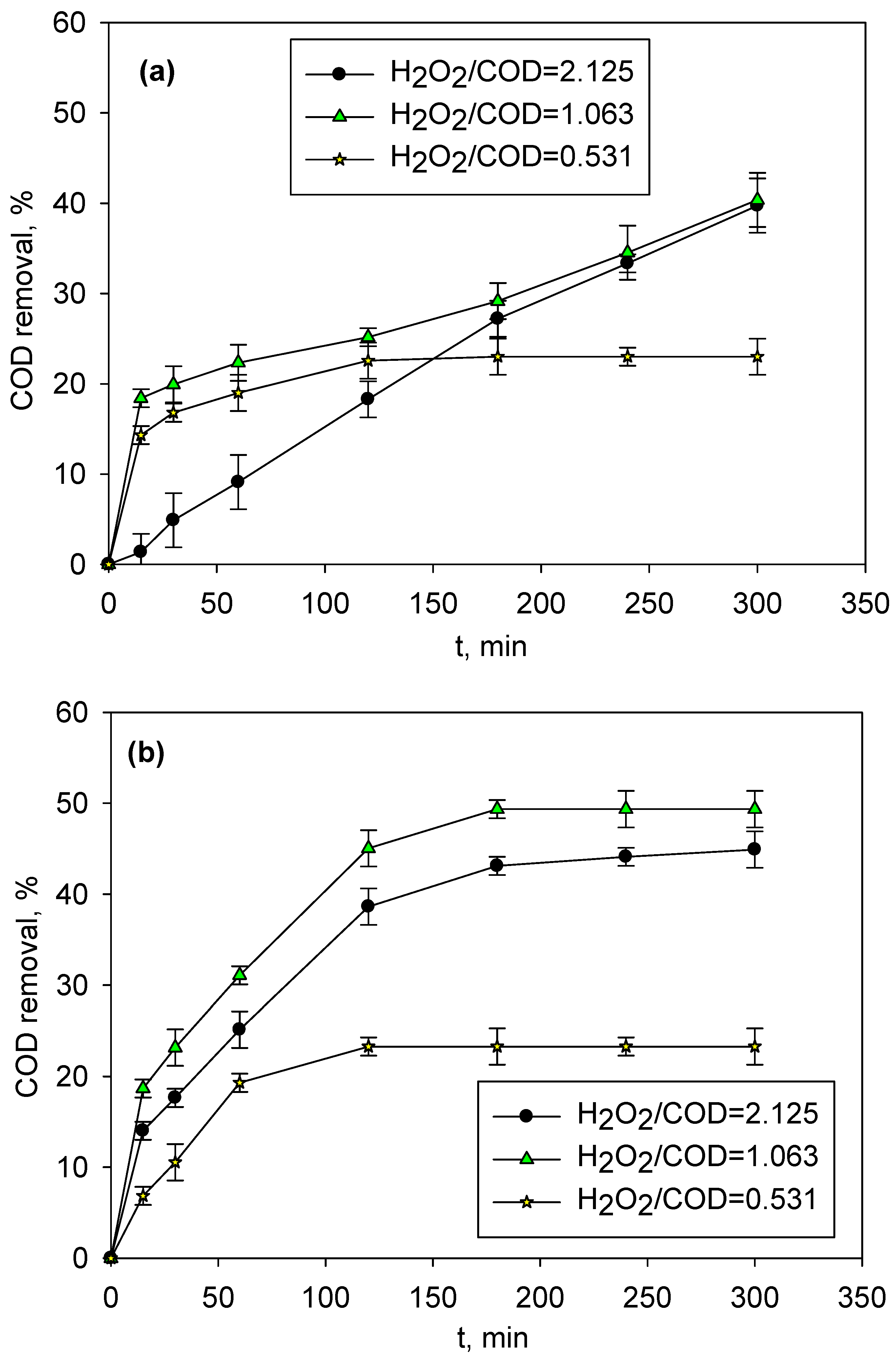 Catalysts 10 01389 g002
