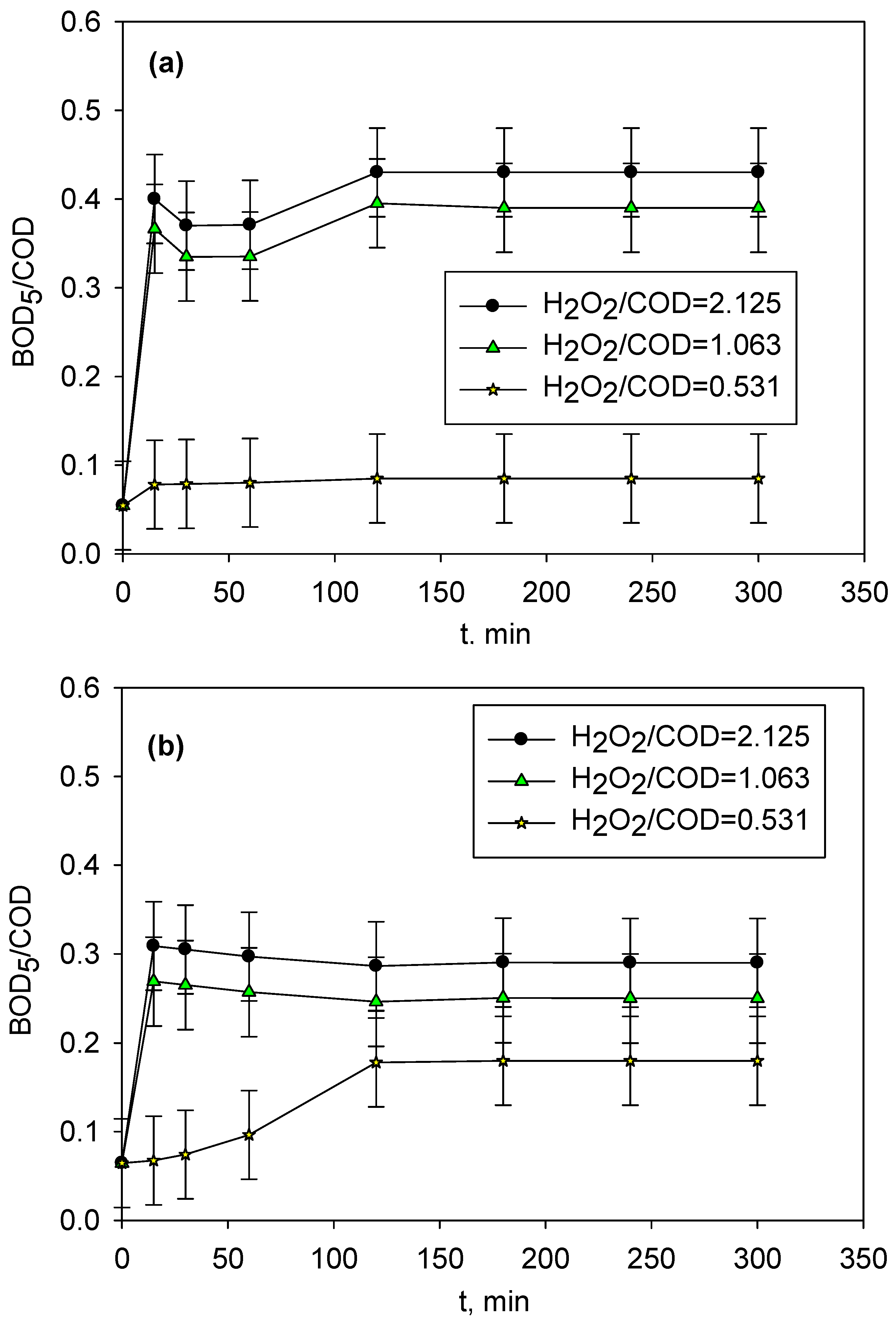 Catalysts 10 01389 g004