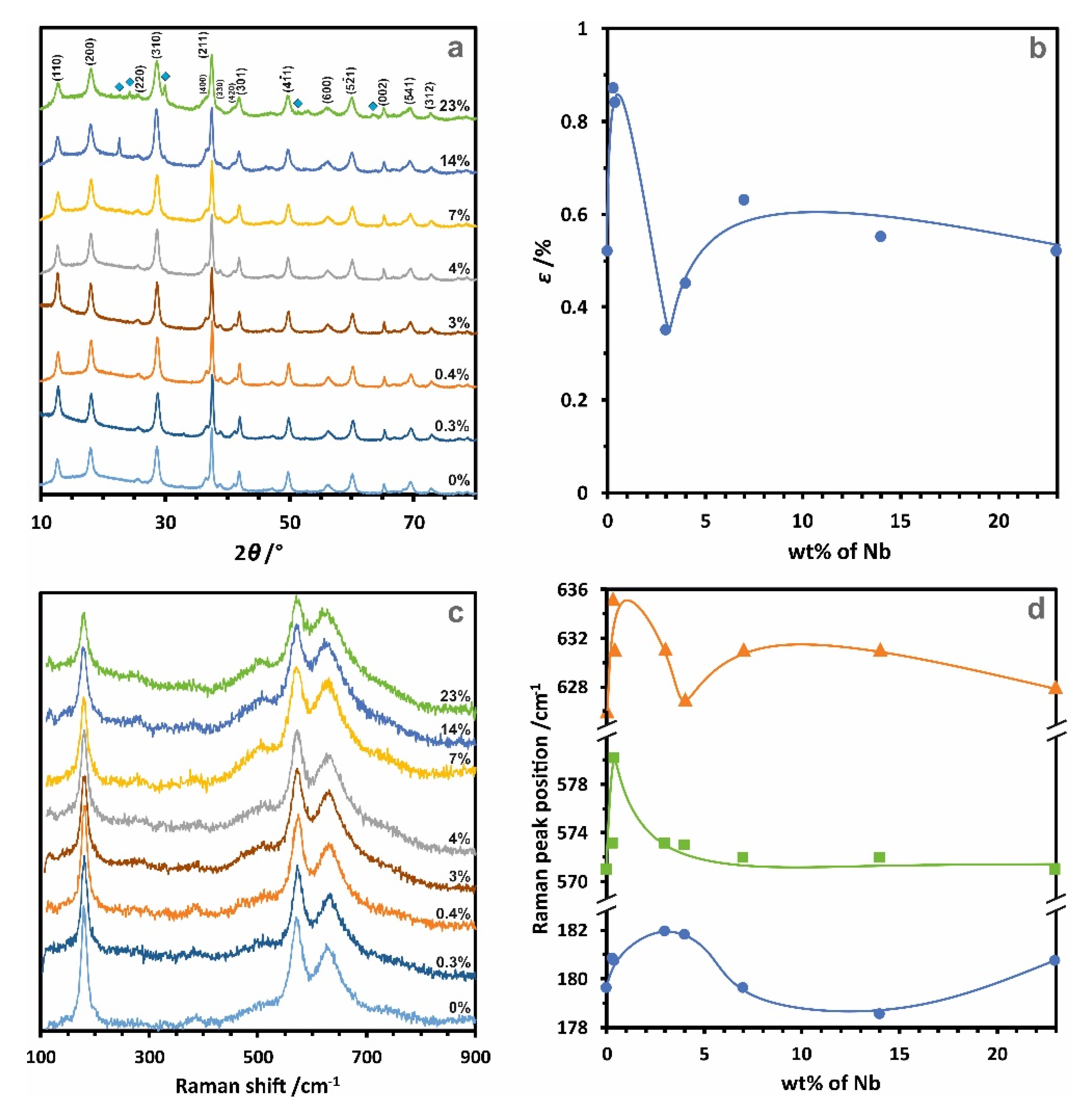 Catalysts 10 01390 g001 Catalysts 10 01390 g001
