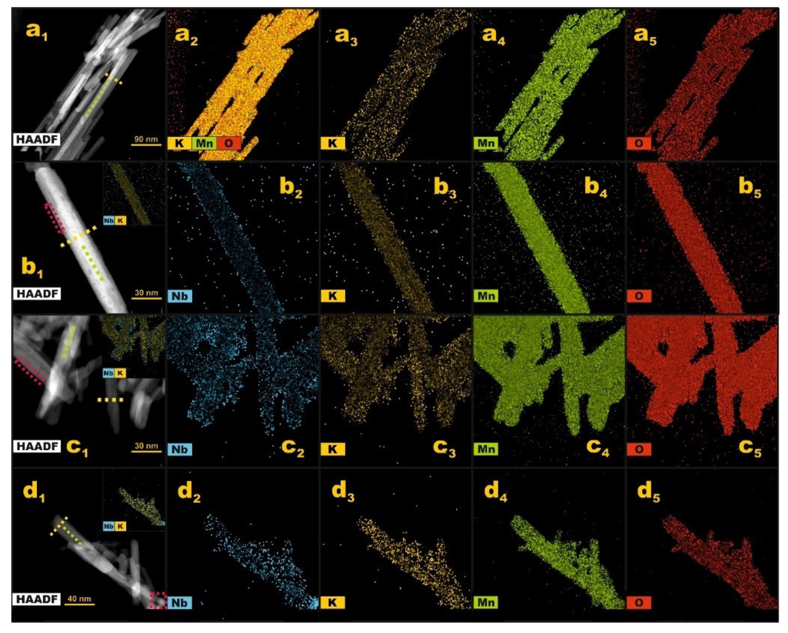 Catalysts 10 01390 g003 Catalysts 10 01390 g003