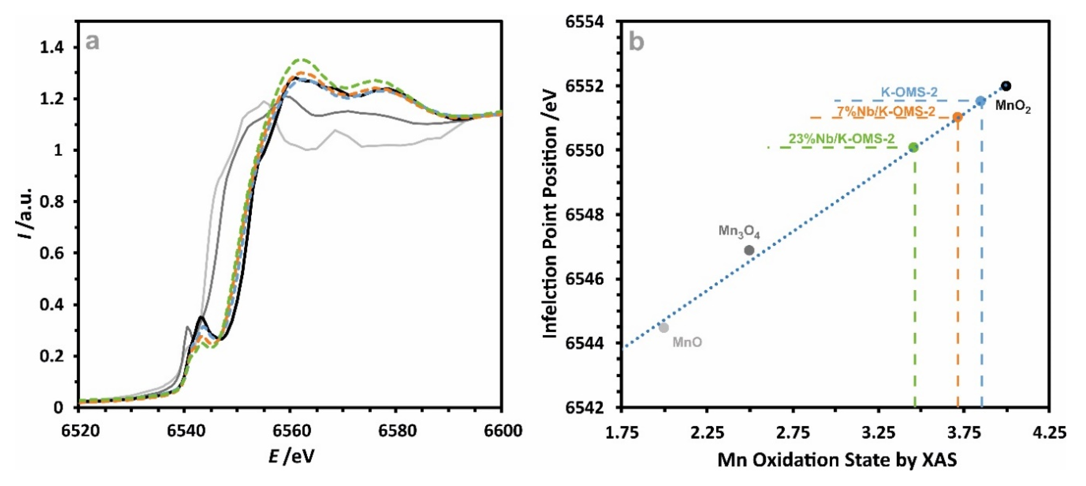 Catalysts 10 01390 g005 Catalysts 10 01390 g005