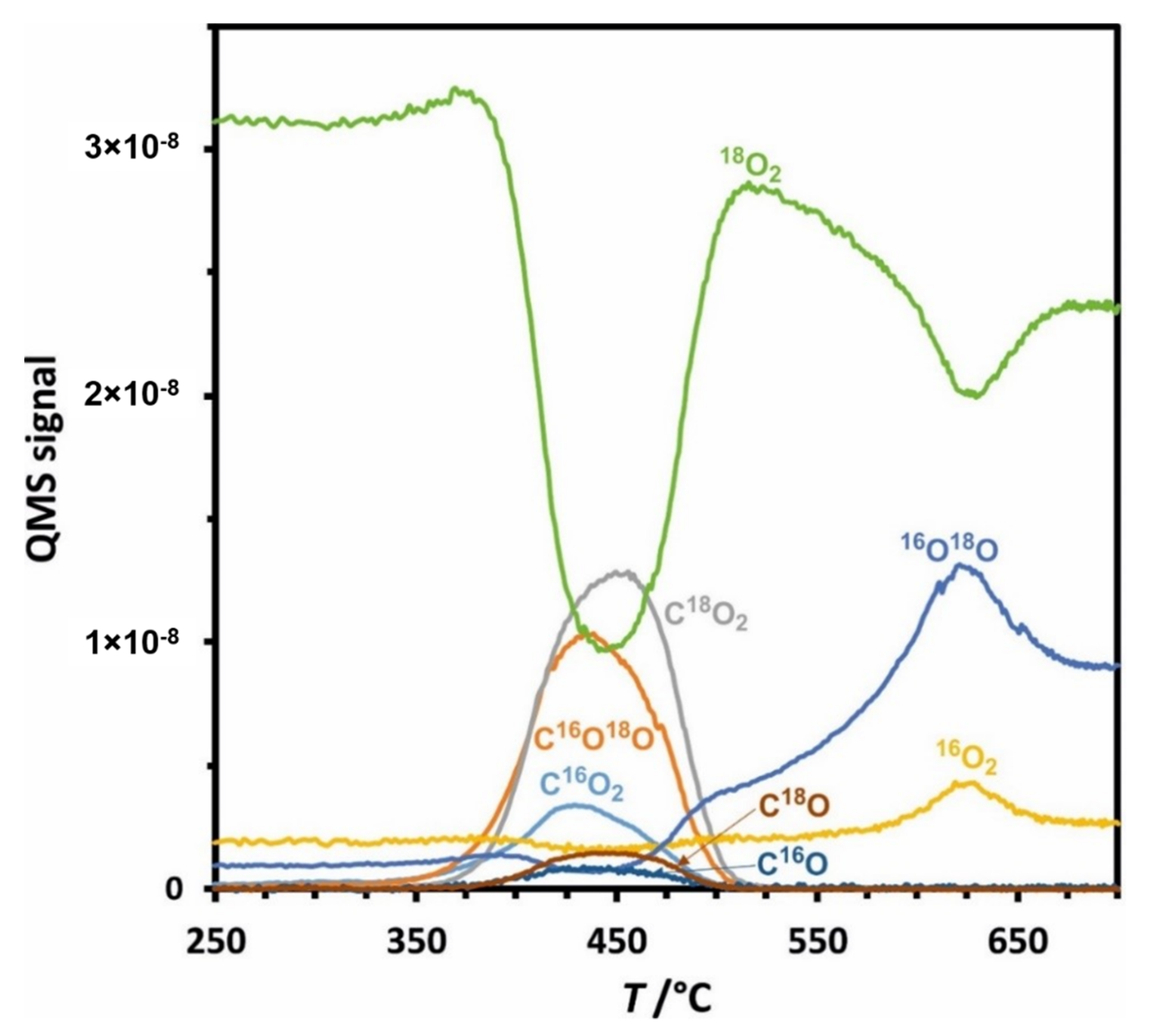 Catalysts 10 01390 g008 Catalysts 10 01390 g008