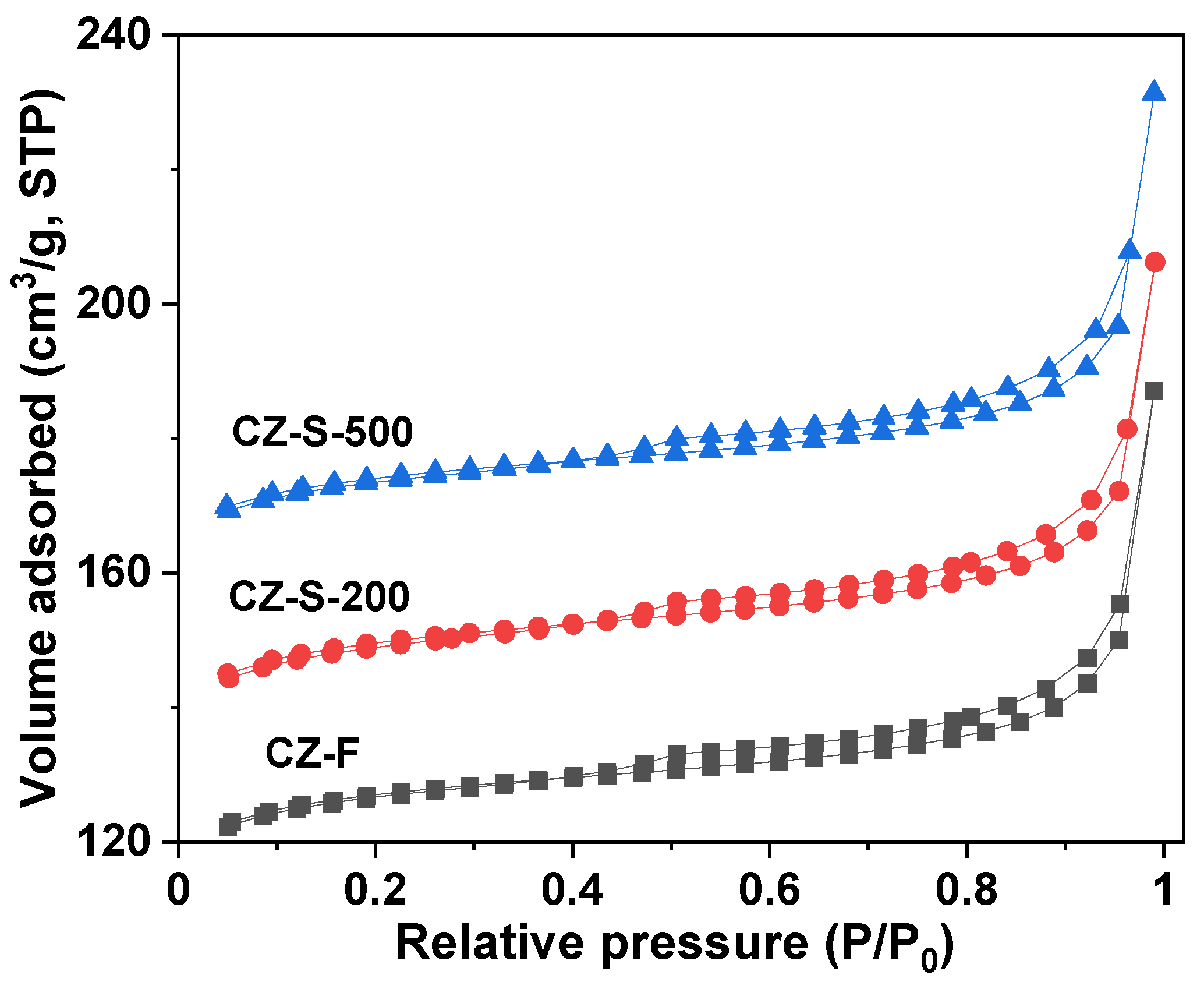 Catalysts 10 01391 g001