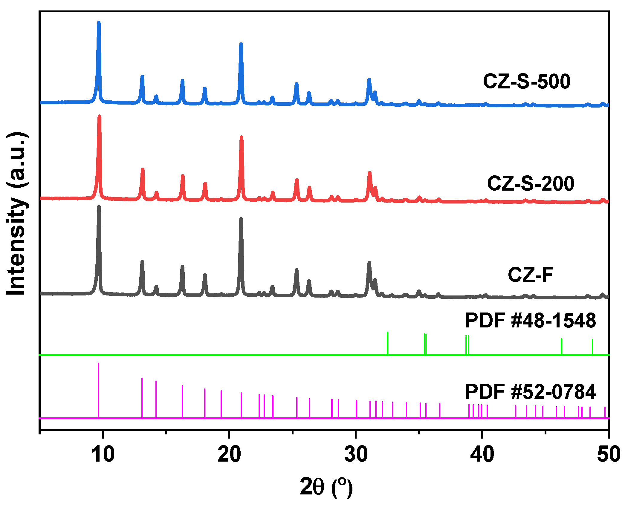 Catalysts 10 01391 g002
