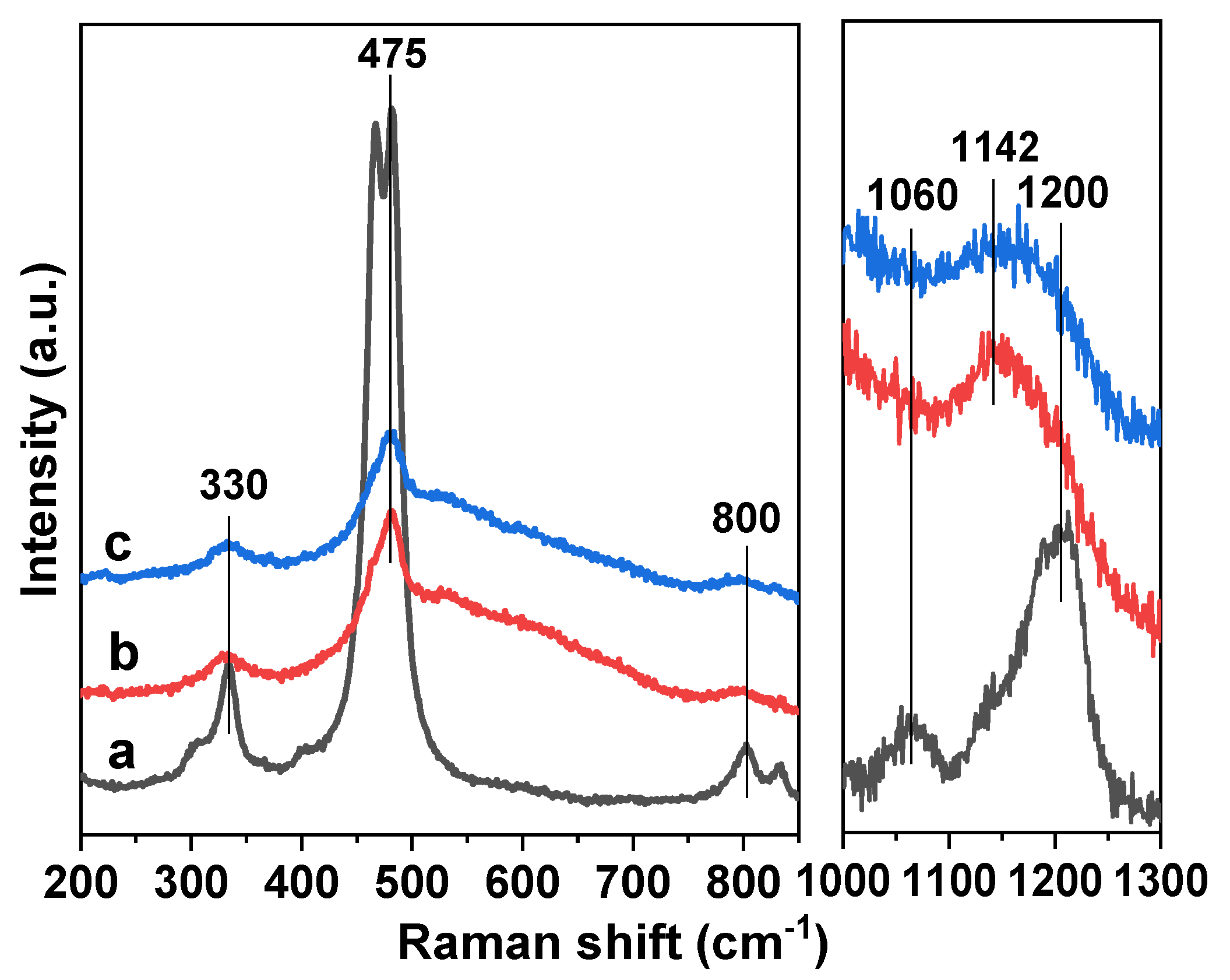 Catalysts 10 01391 g004