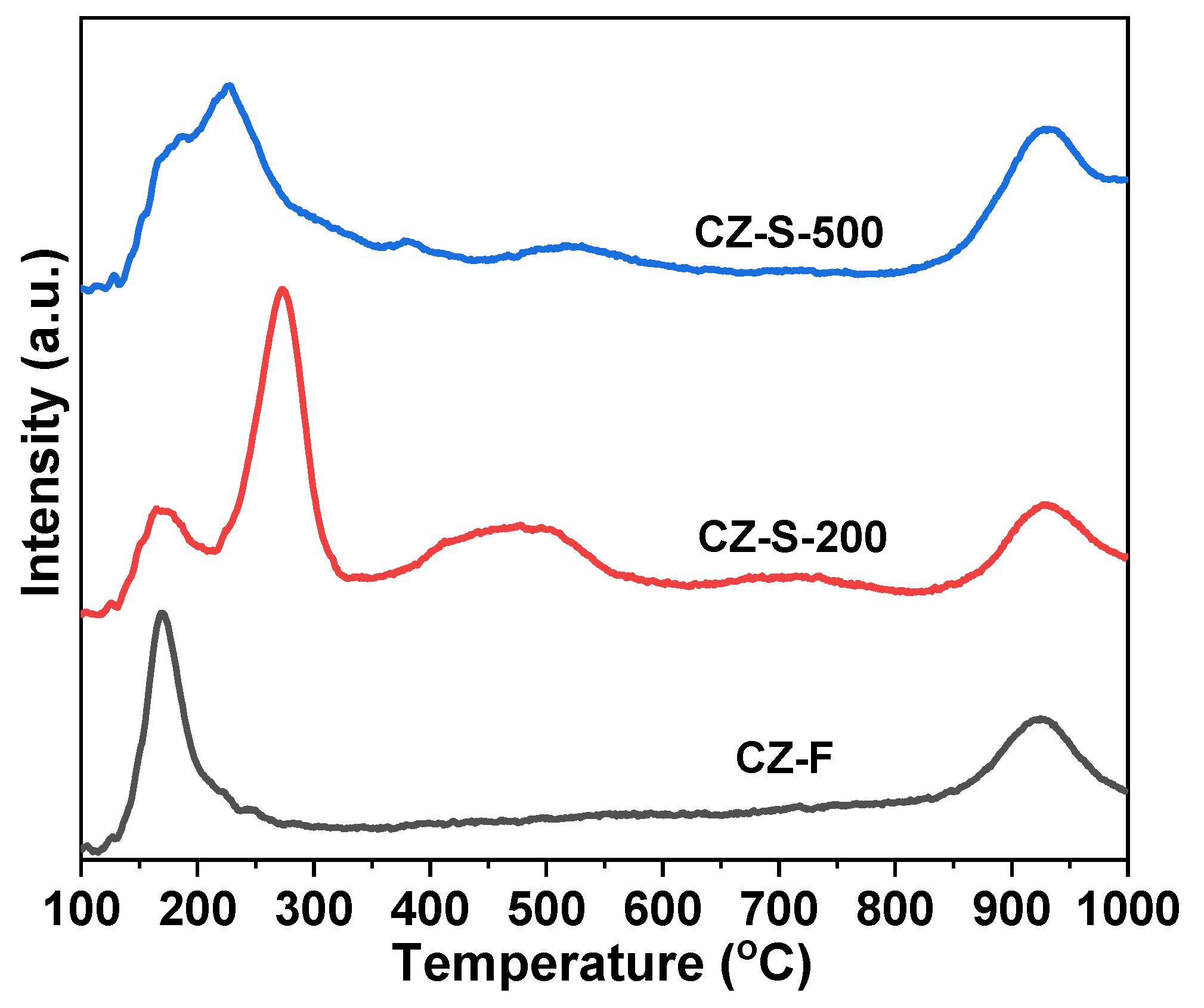 Catalysts 10 01391 g005