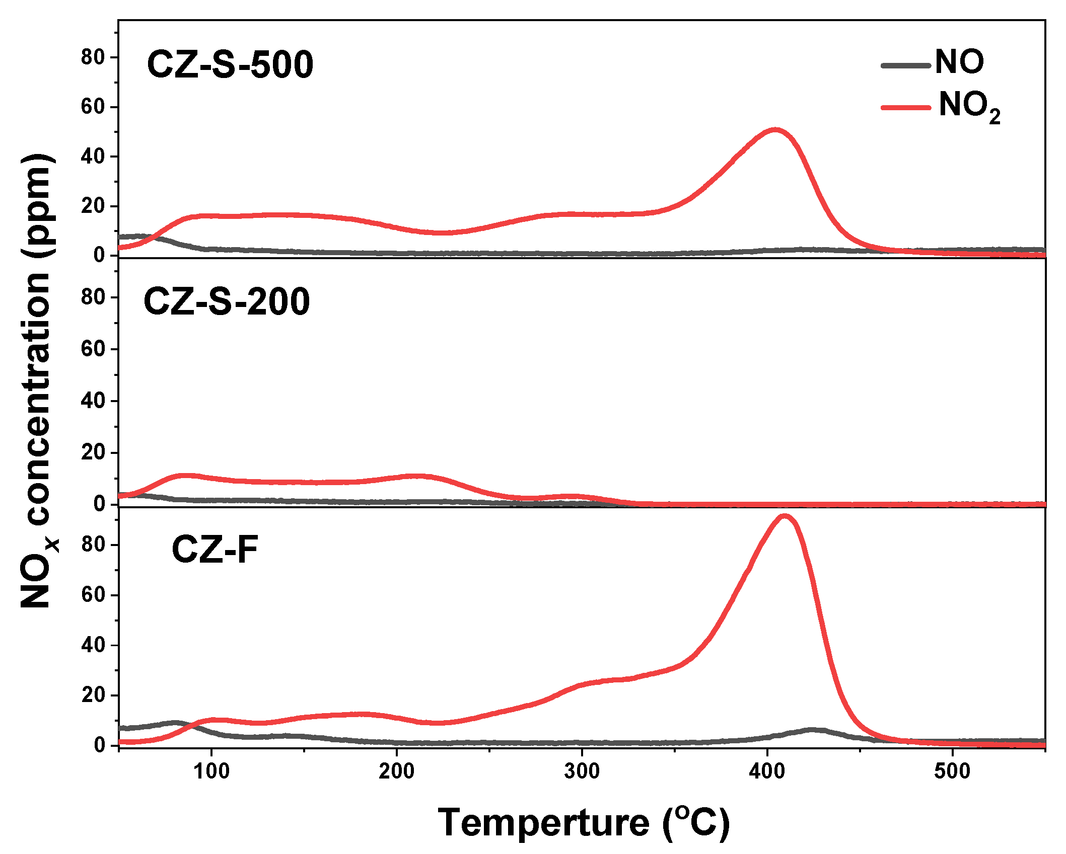 Catalysts 10 01391 g006