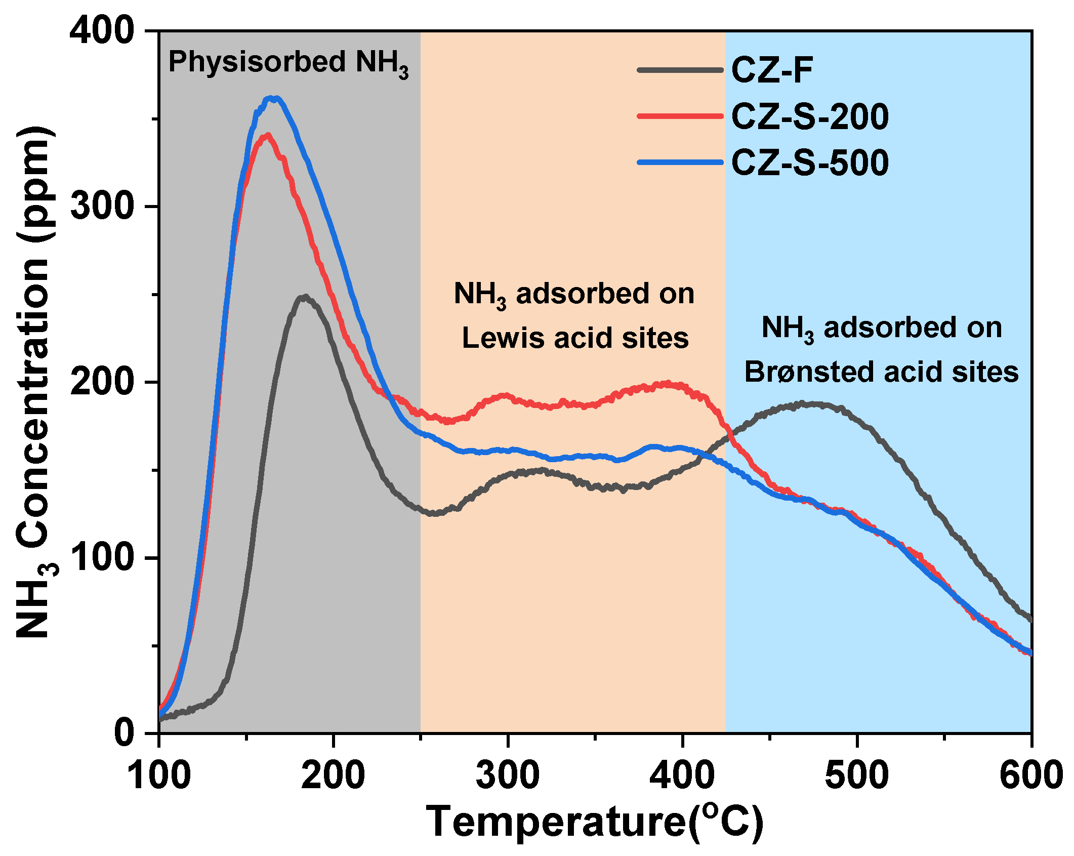Catalysts 10 01391 g007