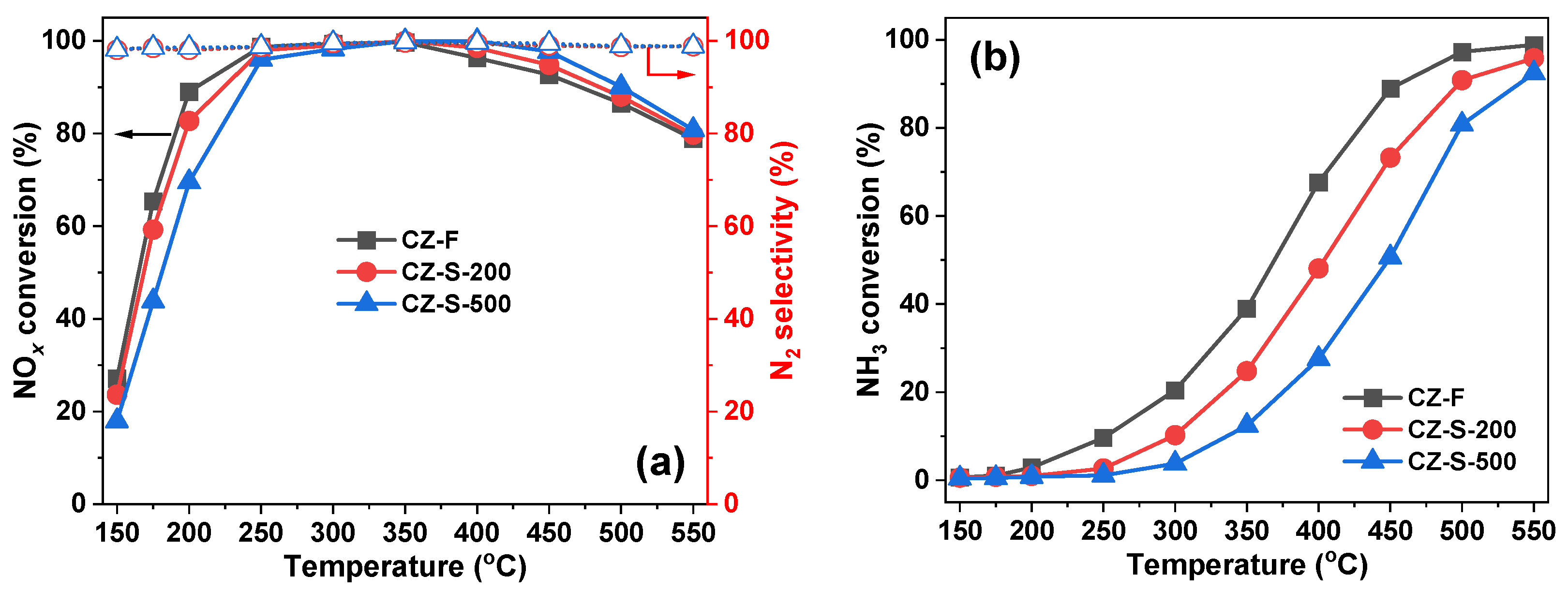 Catalysts 10 01391 g009