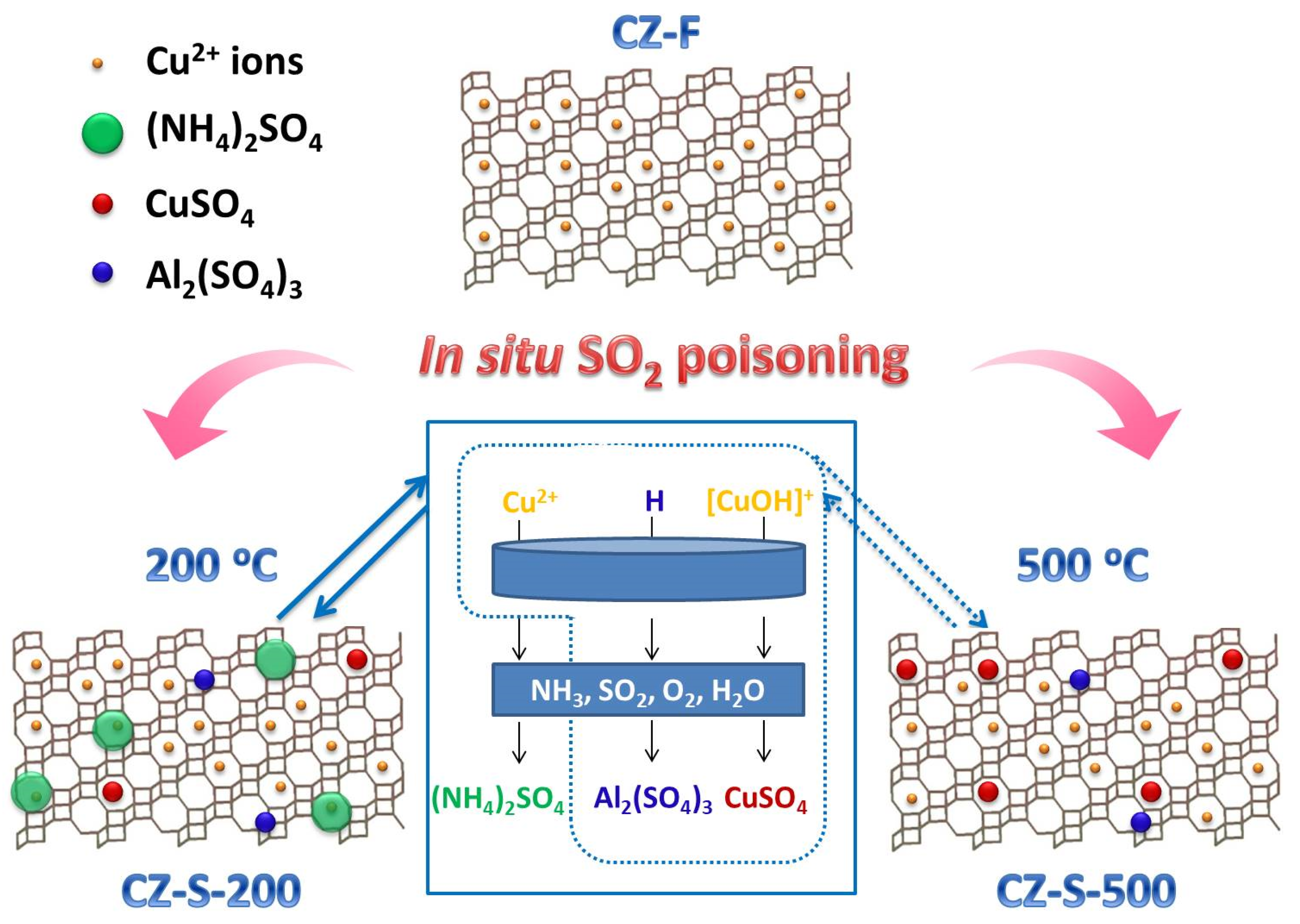 Catalysts 10 01391 g010