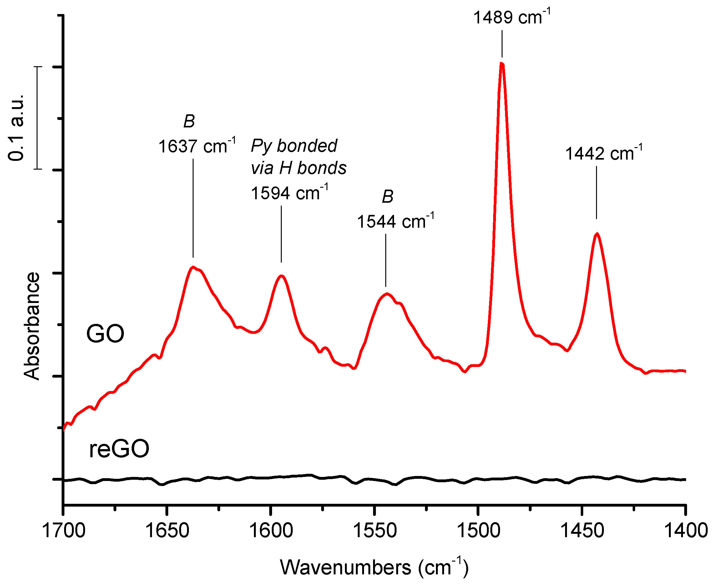 Catalysts 10 01393 g002