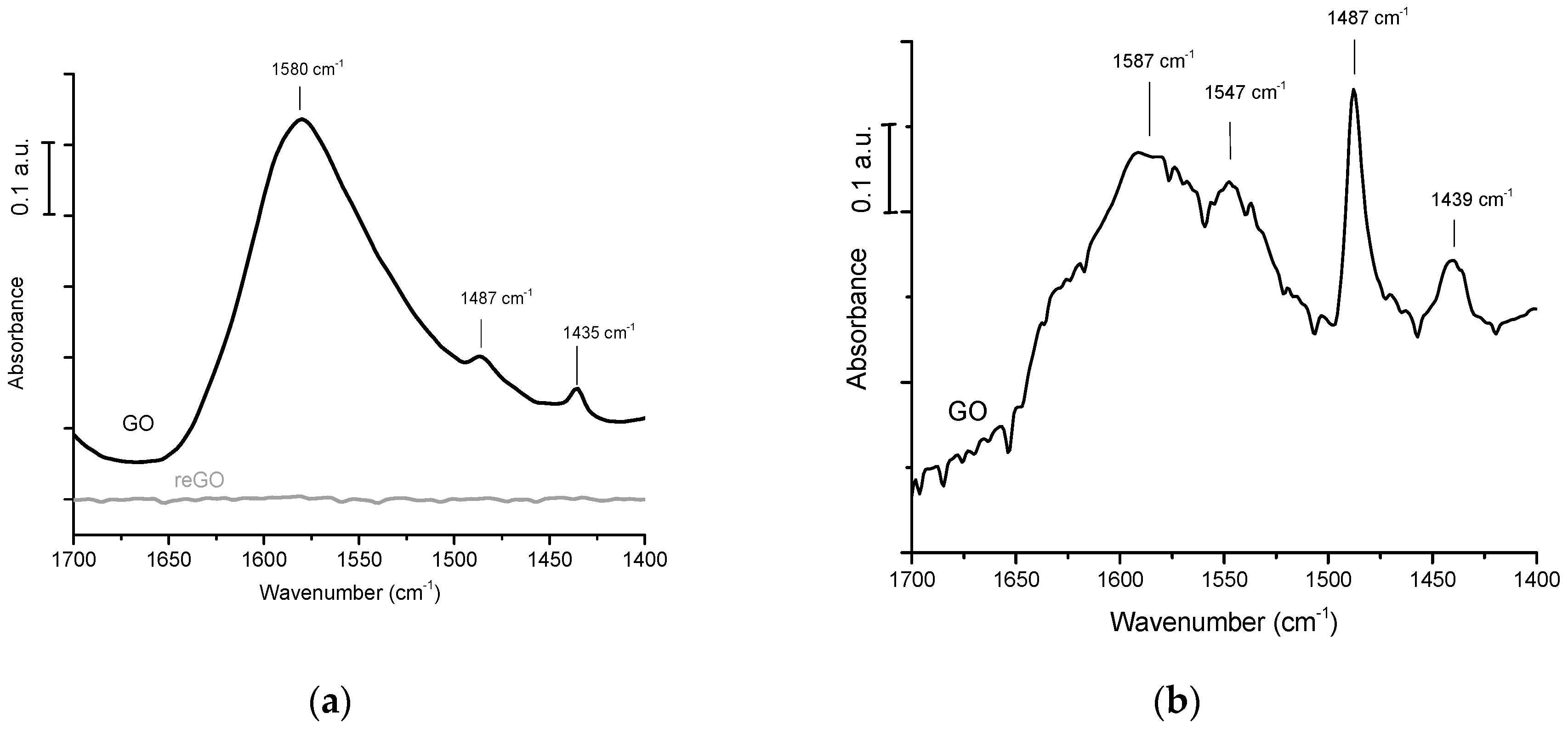 Catalysts 10 01393 g003
