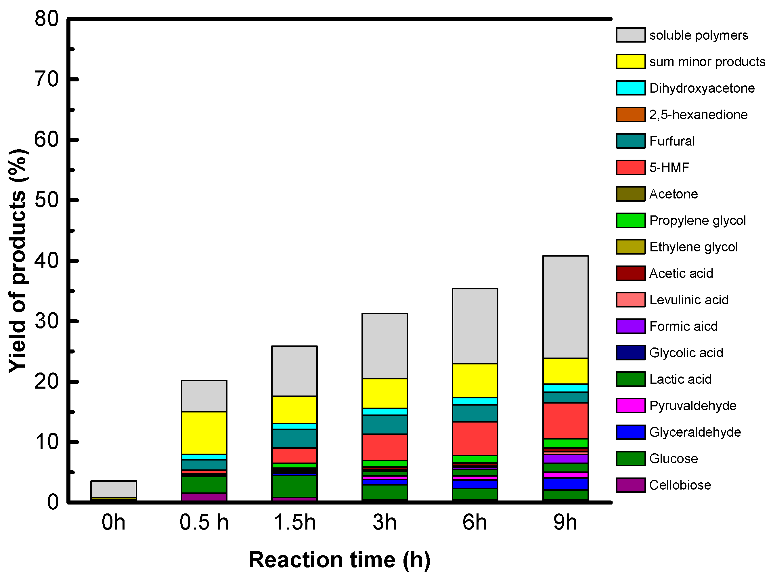 Catalysts 10 01393 g006