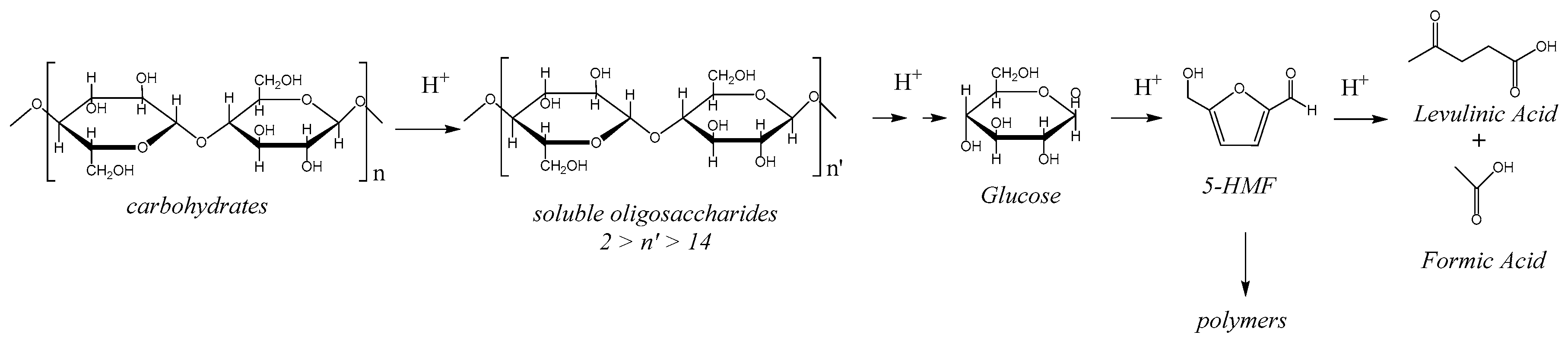Catalysts 10 01393 sch001