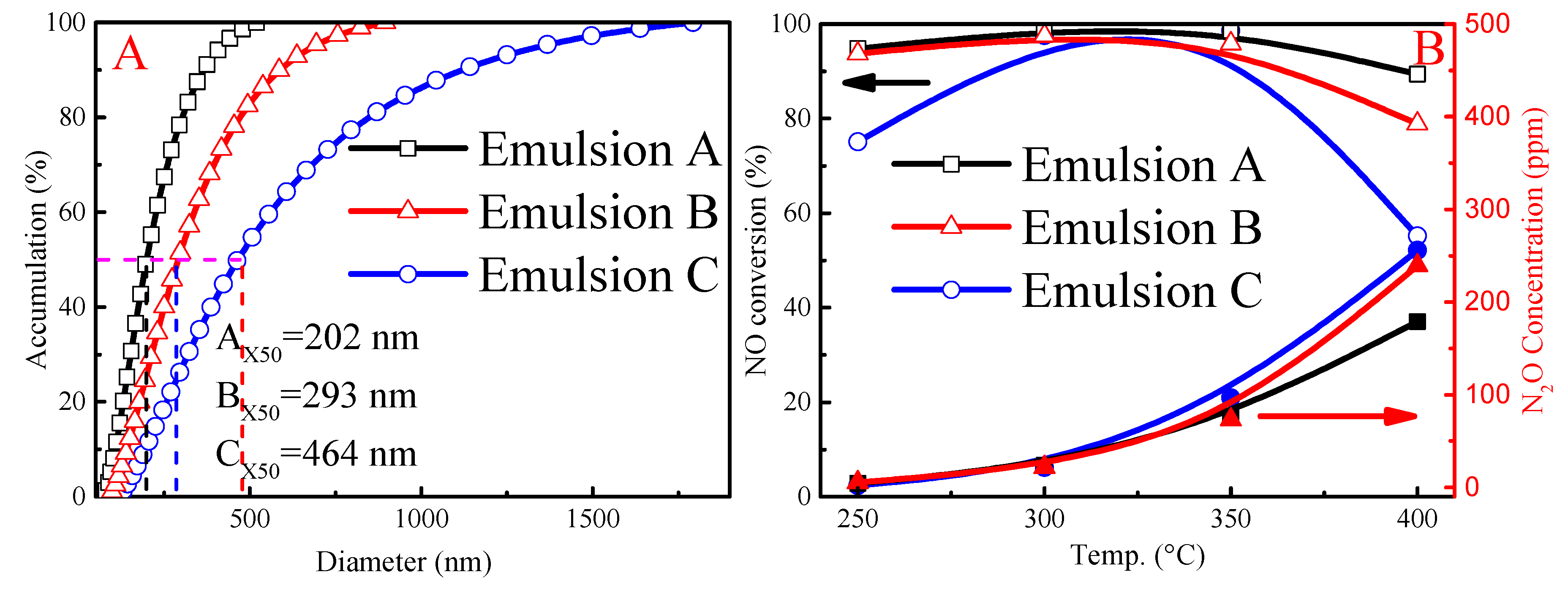 Catalysts 10 01394 g003