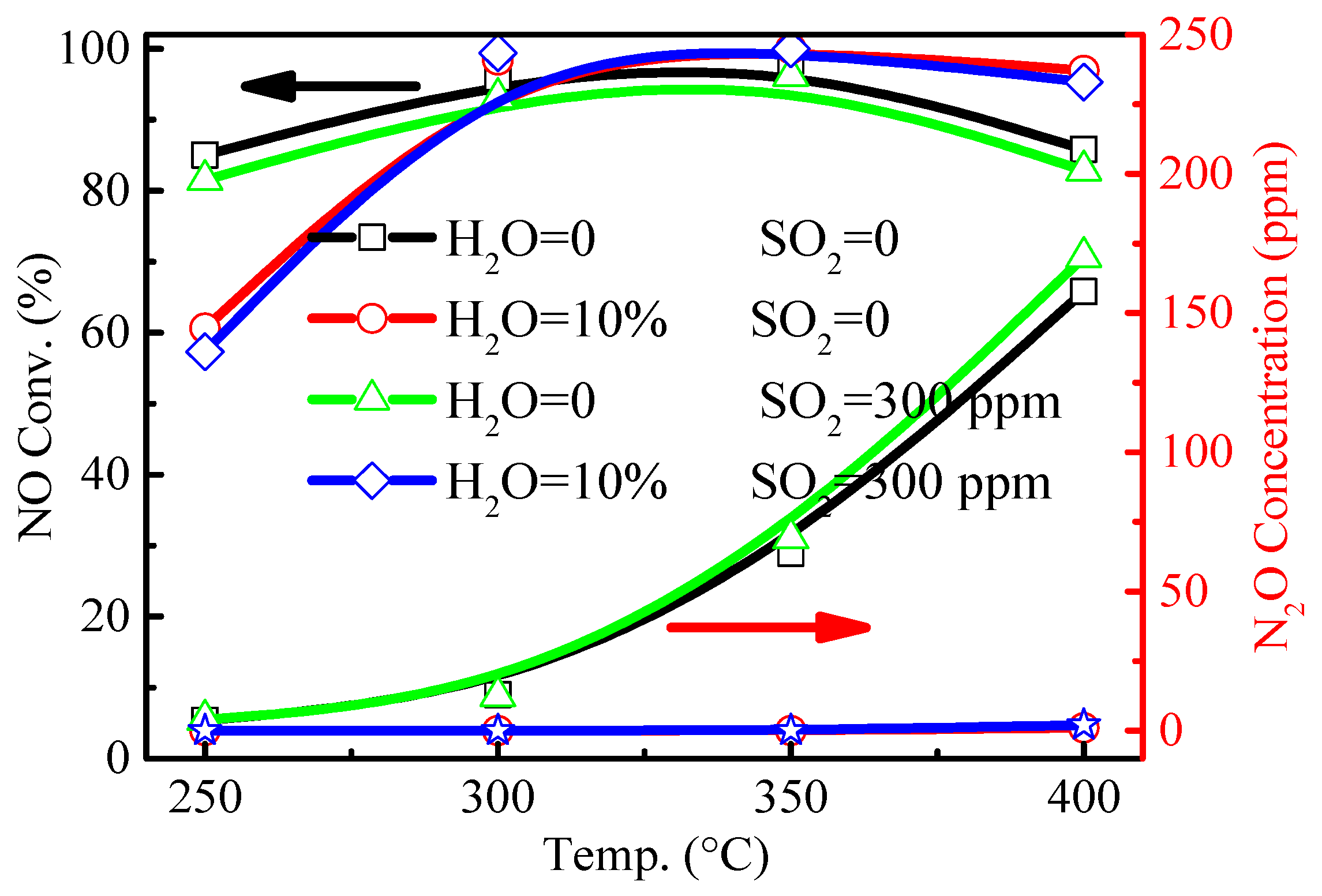 Catalysts 10 01394 g006