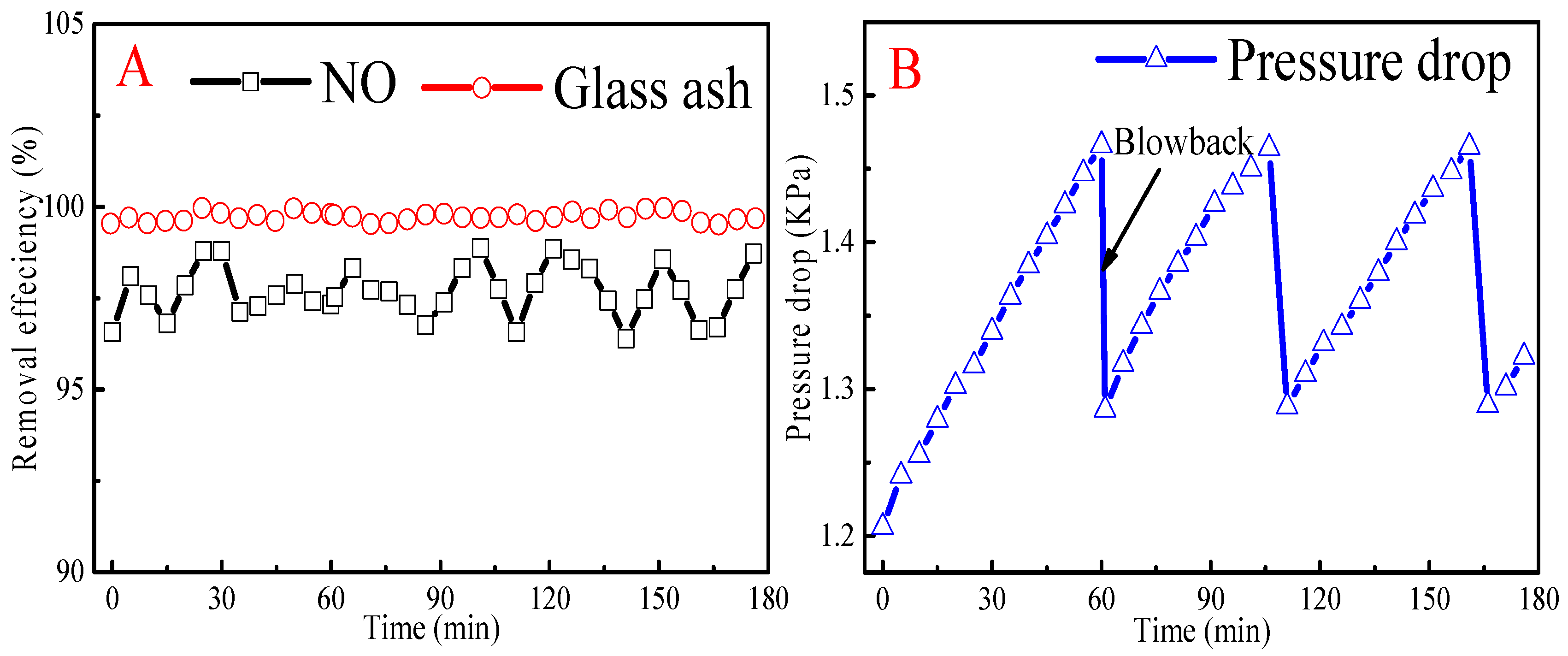 Catalysts 10 01394 g007