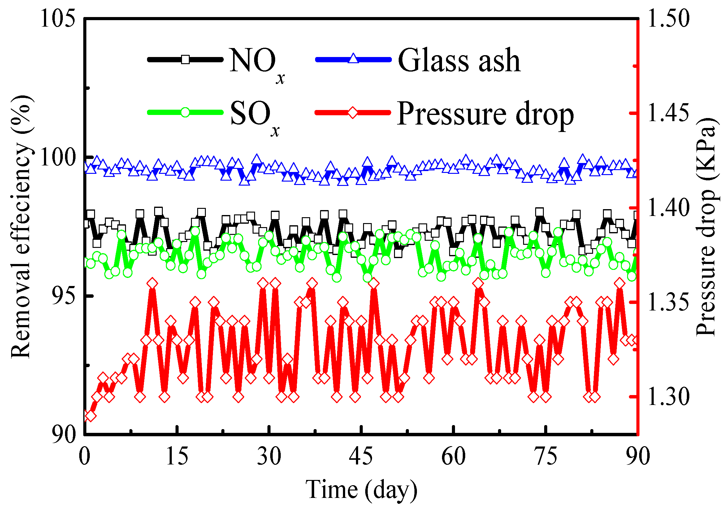 Catalysts 10 01394 g009
