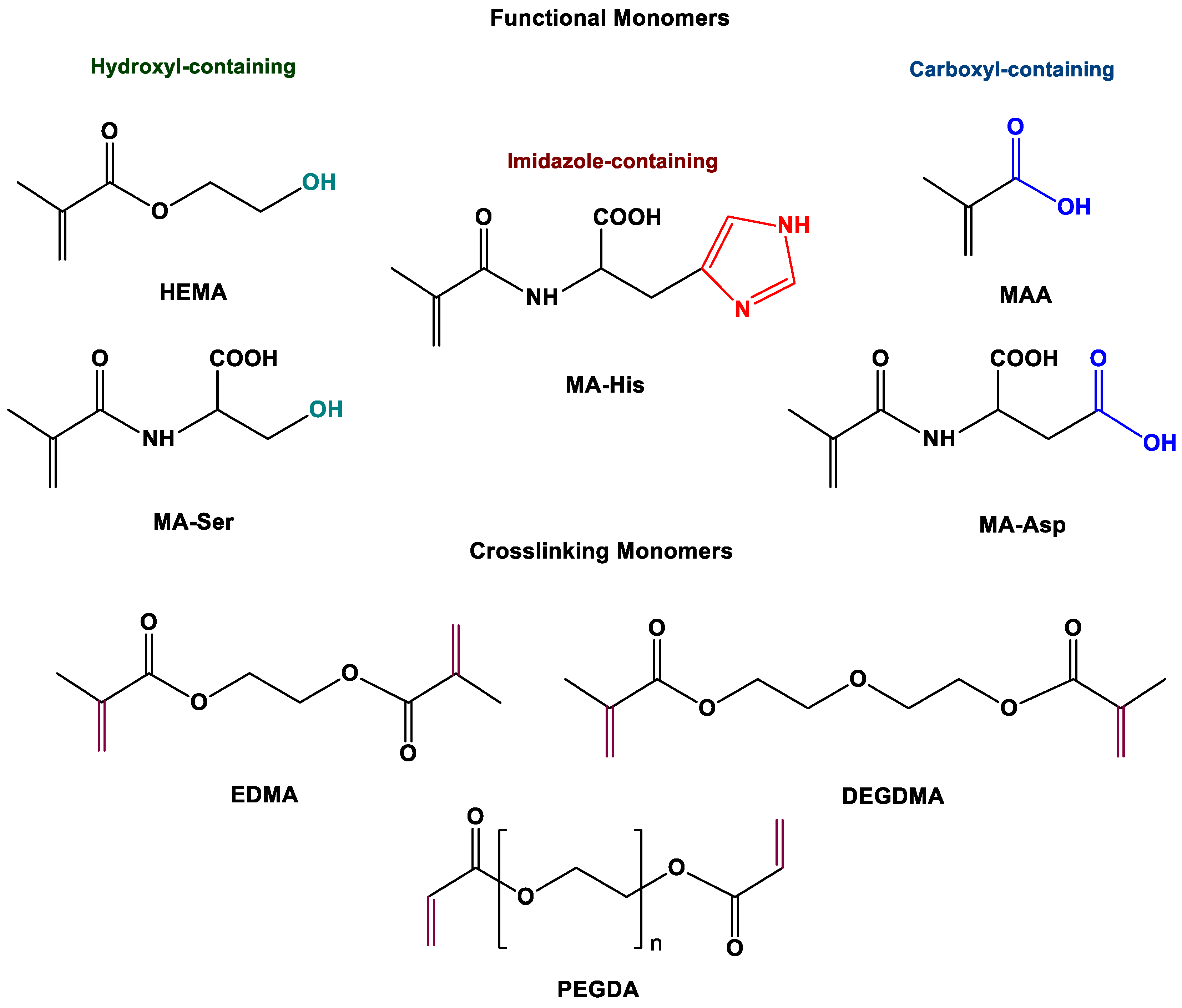 Catalysts 10 01395 g002 Catalysts 10 01395 g002