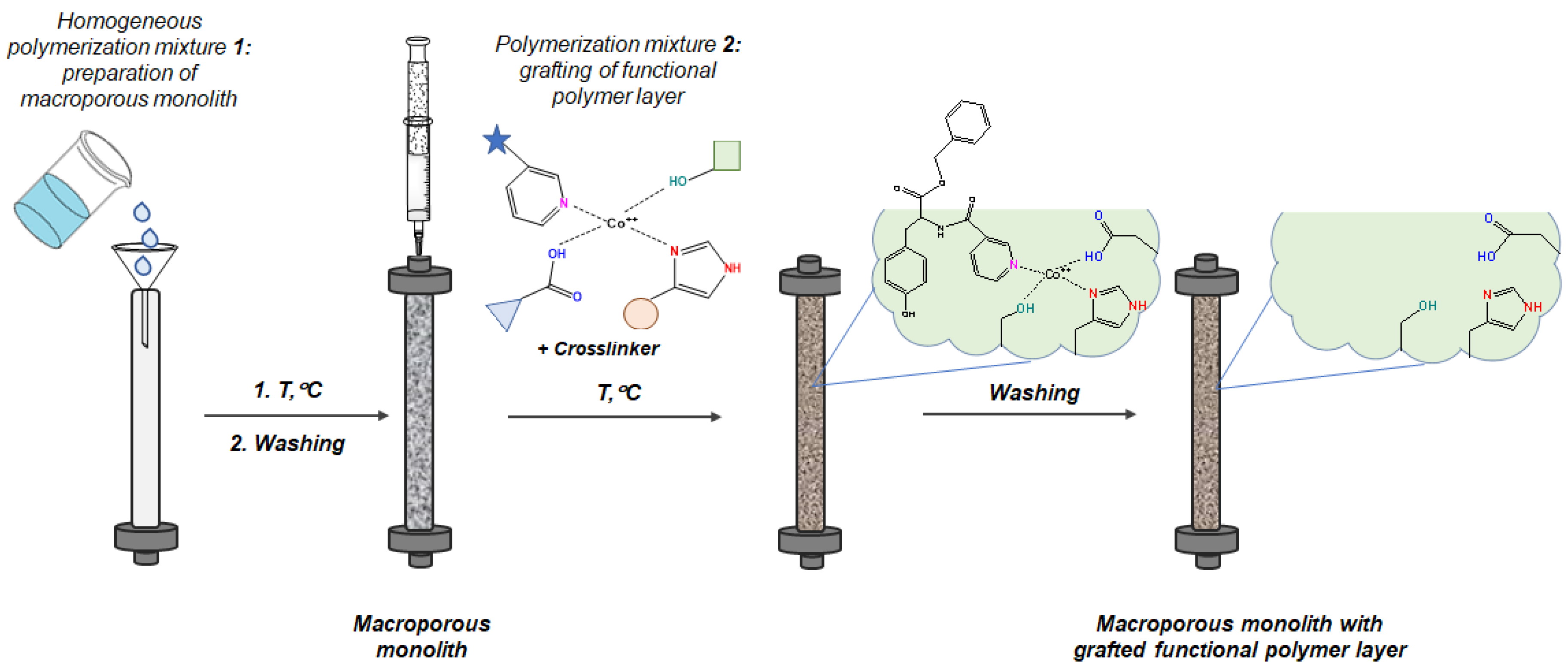 Catalysts 10 01395 g003 Catalysts 10 01395 g003