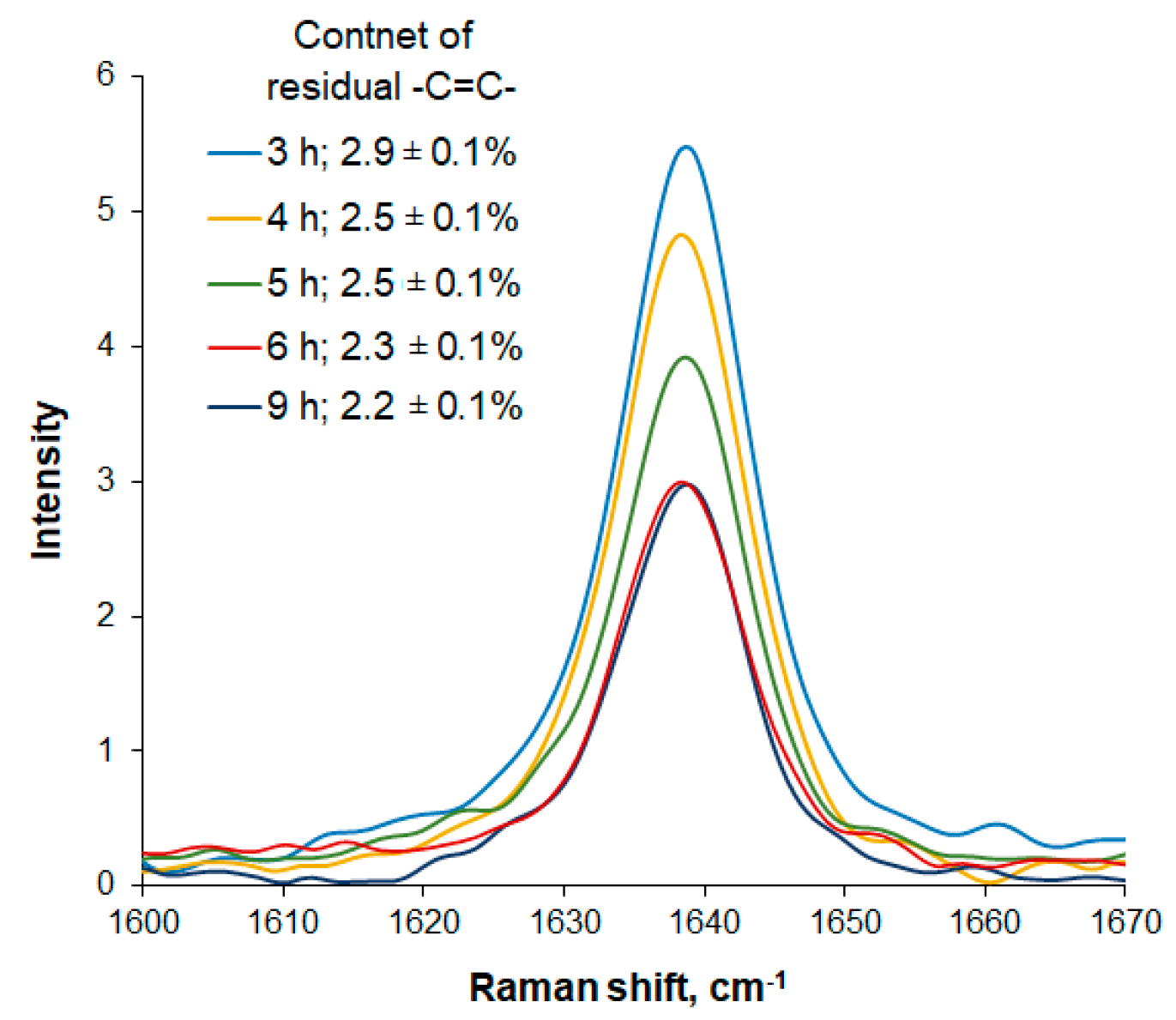 Catalysts 10 01395 g004 Catalysts 10 01395 g004