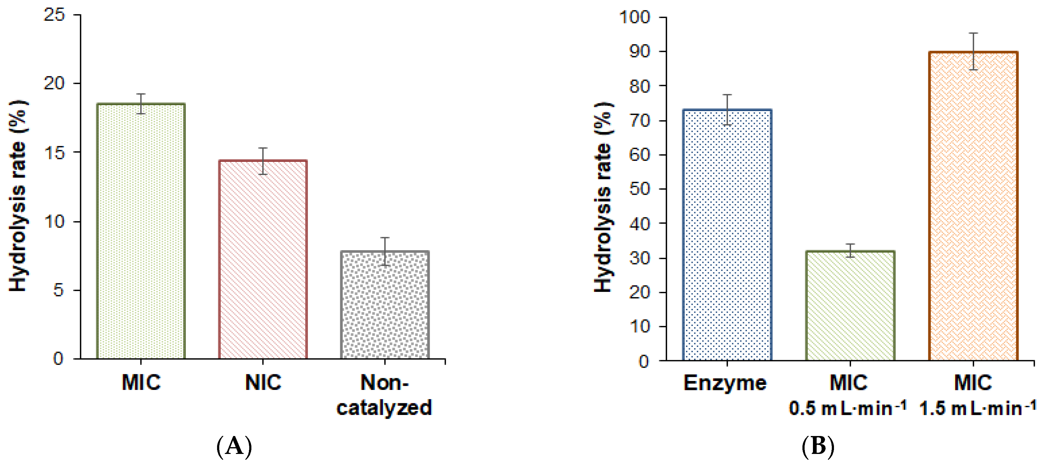 Catalysts 10 01395 g008 Catalysts 10 01395 g008