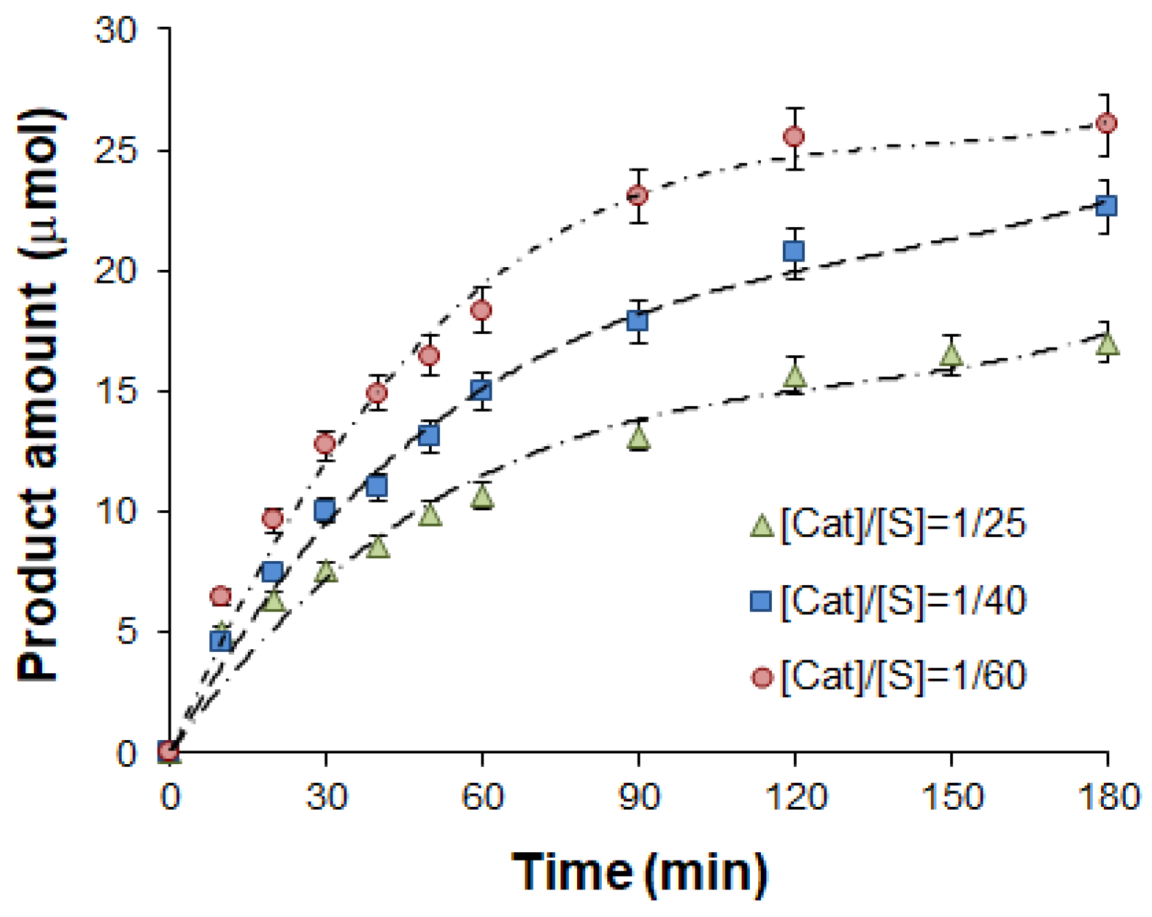 Catalysts 10 01395 g010 Catalysts 10 01395 g010