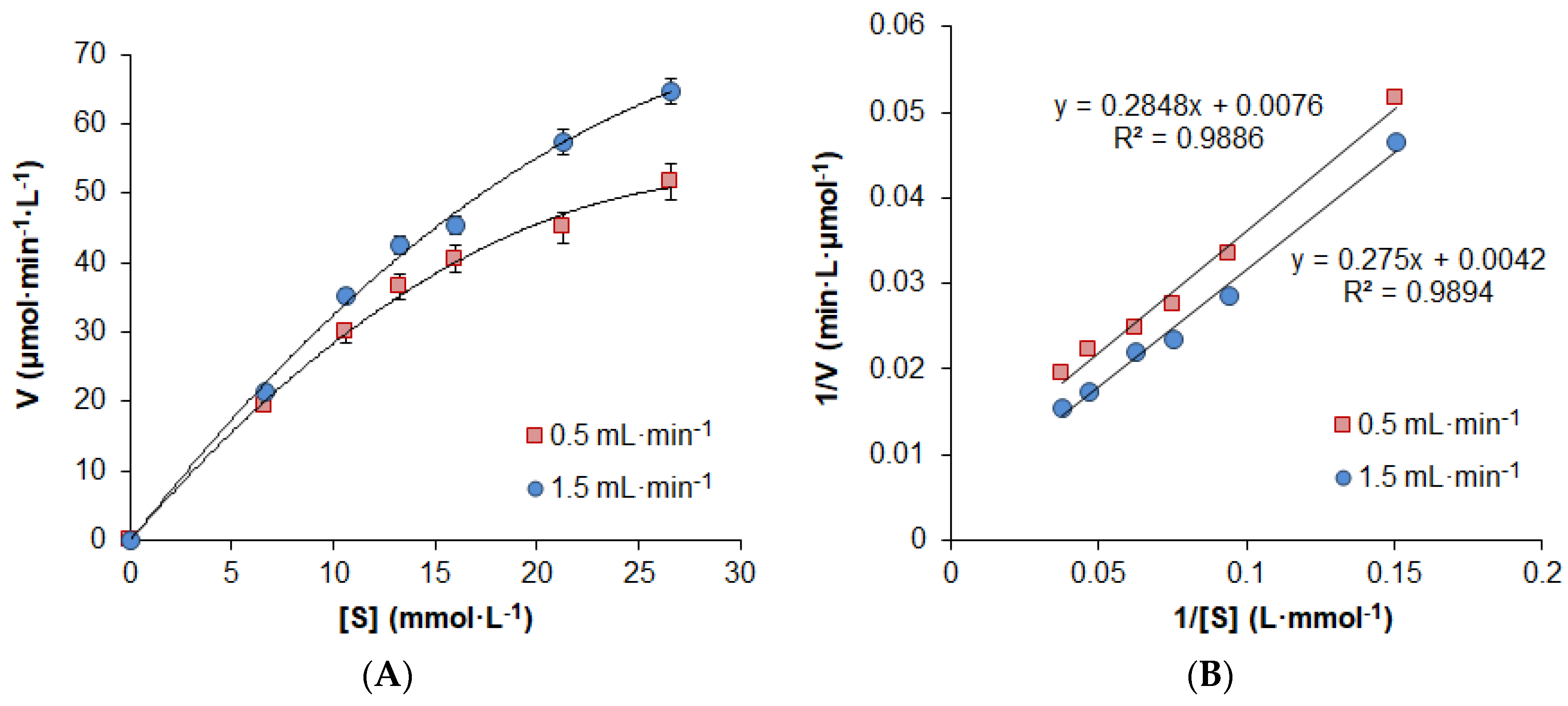 Catalysts 10 01395 g011 Catalysts 10 01395 g011