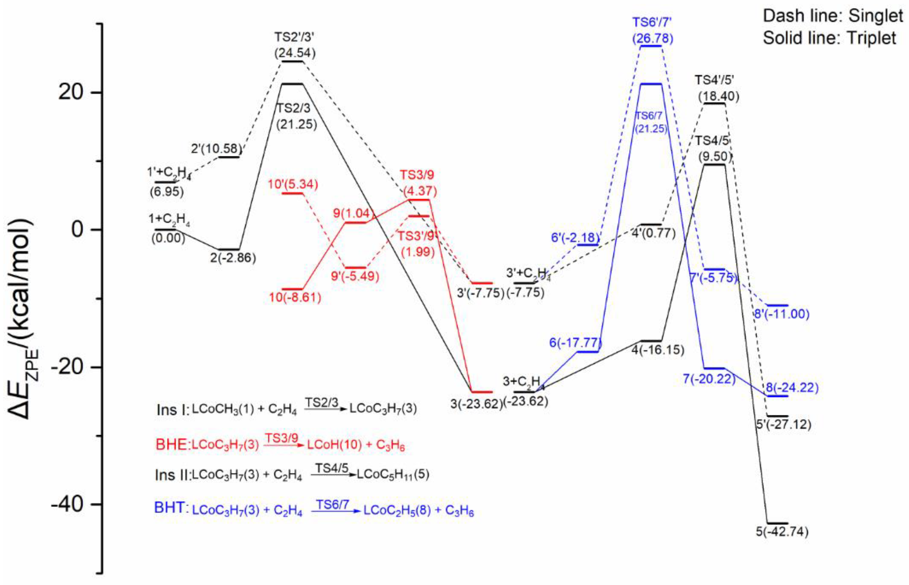 Catalysts 10 01396 g001 Catalysts 10 01396 g001