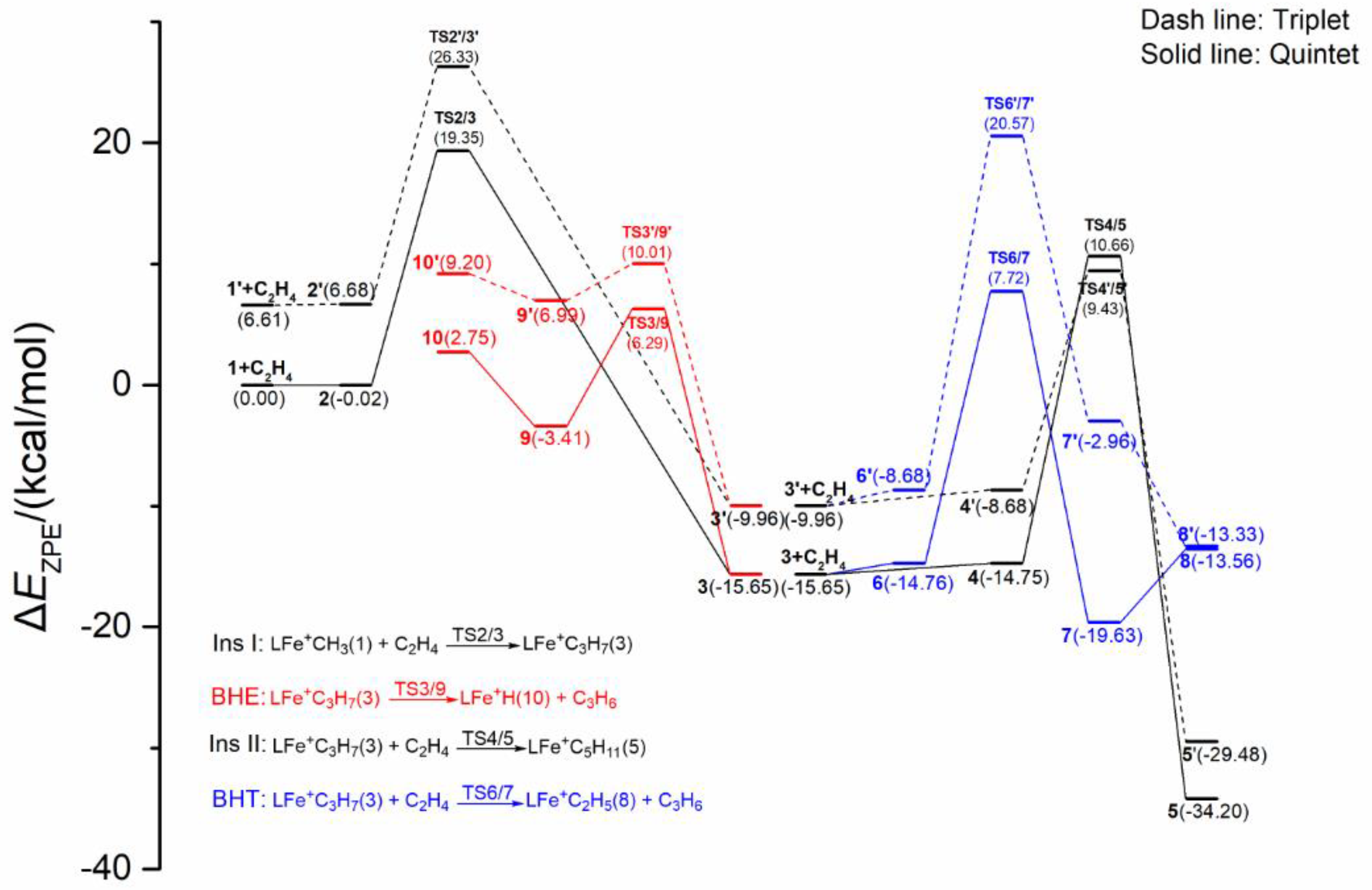 Catalysts 10 01396 g005 Catalysts 10 01396 g005