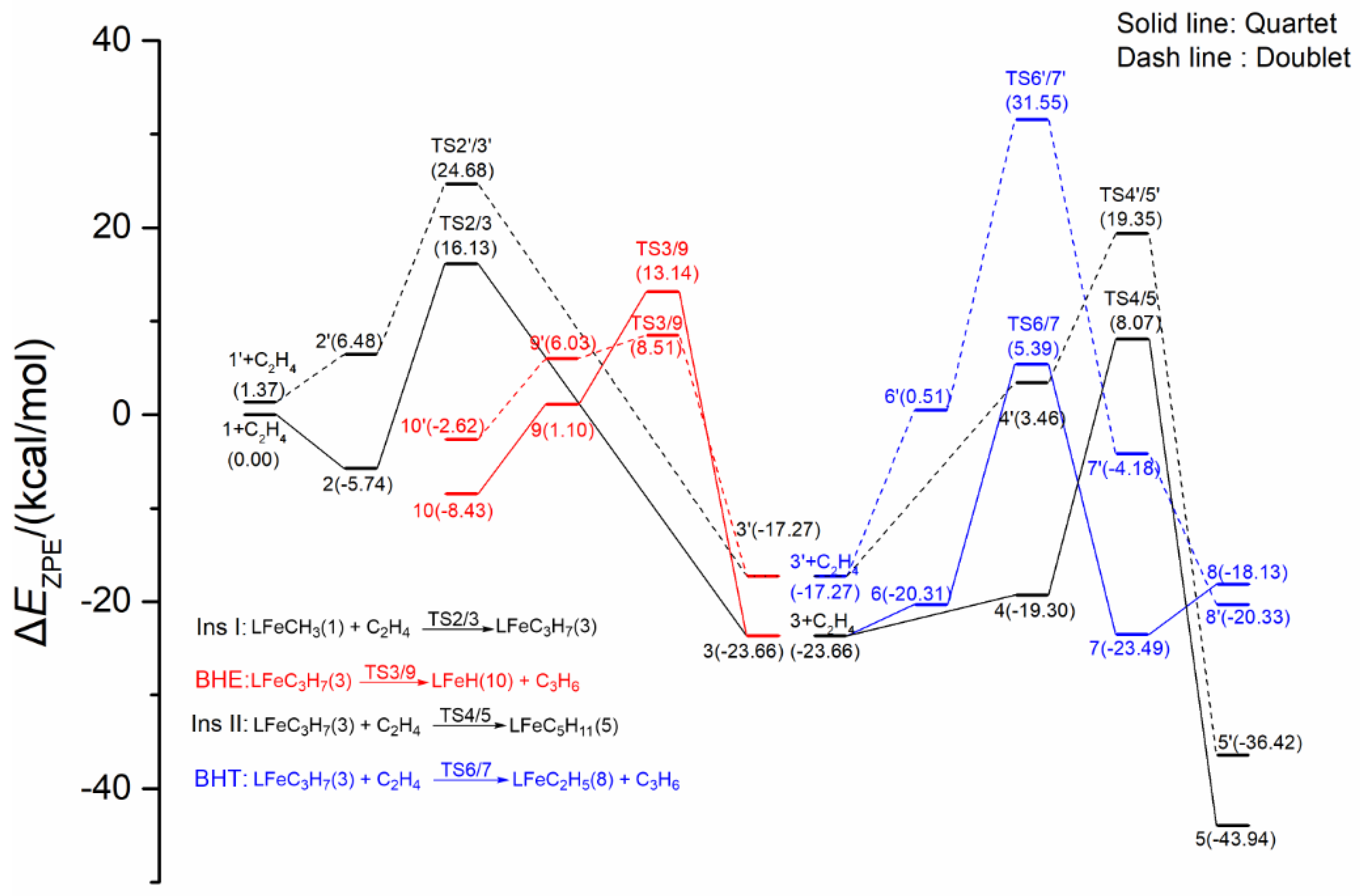 Catalysts 10 01396 g006 Catalysts 10 01396 g006