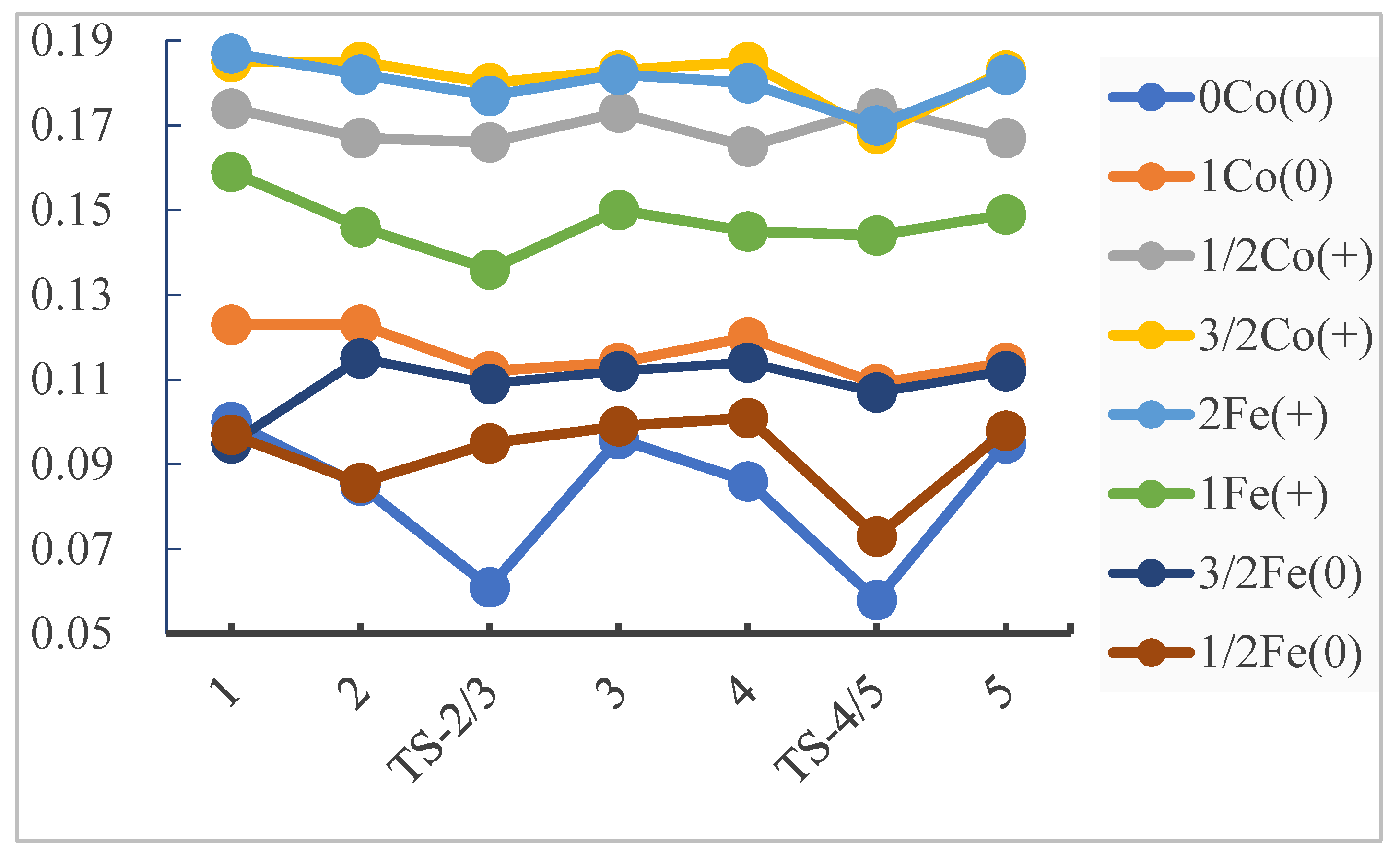 Catalysts 10 01396 g007 Catalysts 10 01396 g007