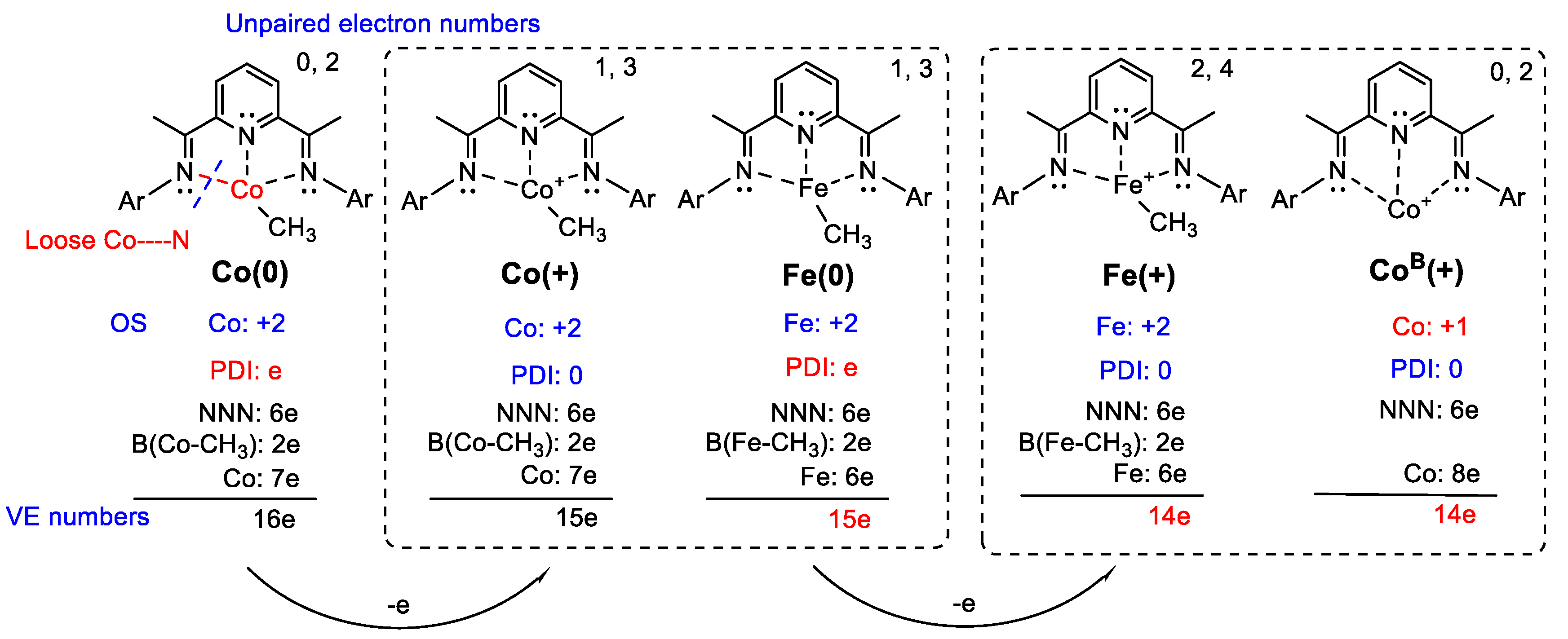 Catalysts 10 01396 sch004 Catalysts 10 01396 sch004