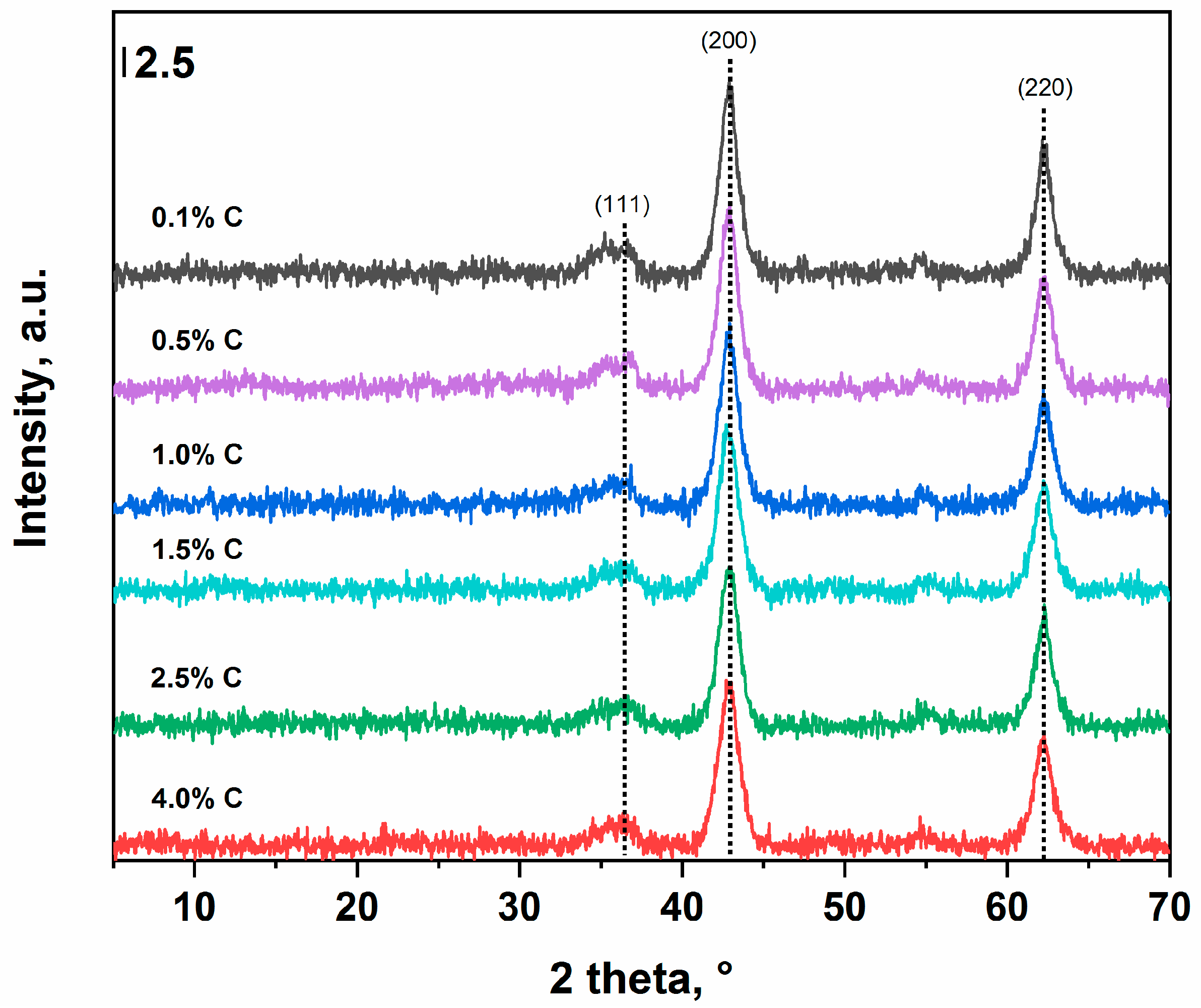 Catalysts 10 01397 g001