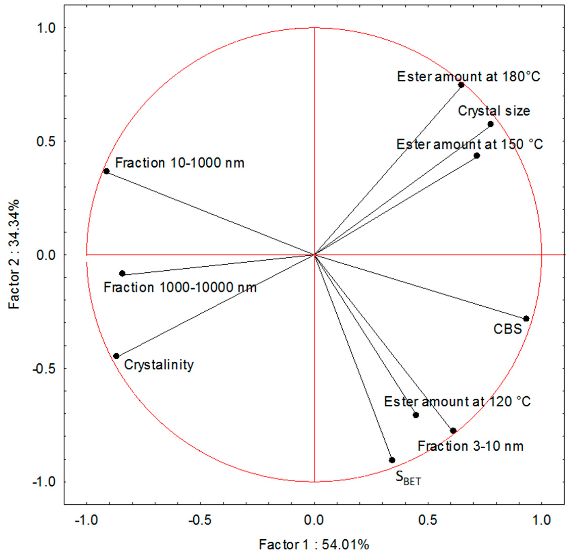 Catalysts 10 01397 g006