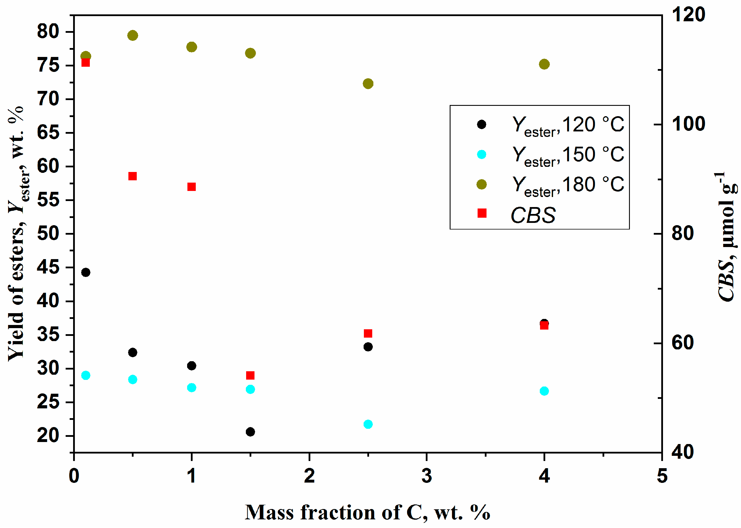 Catalysts 10 01397 g007