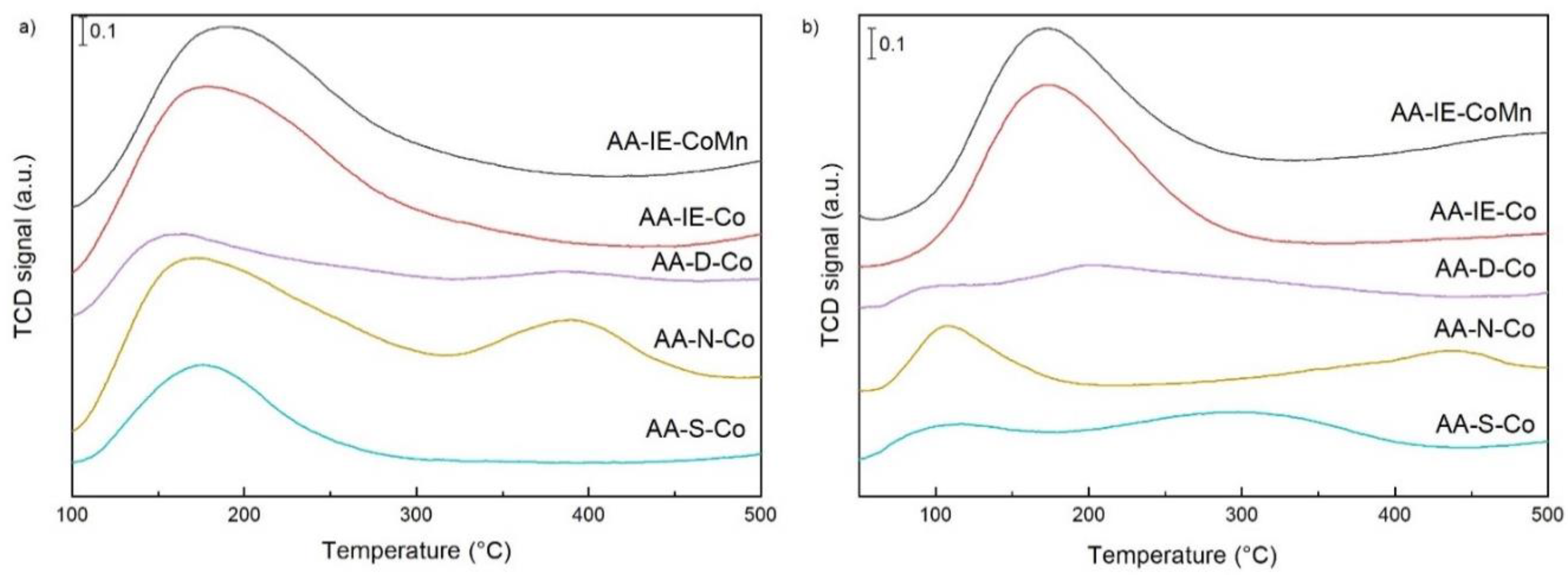 Catalysts 10 01398 g005 Catalysts 10 01398 g005