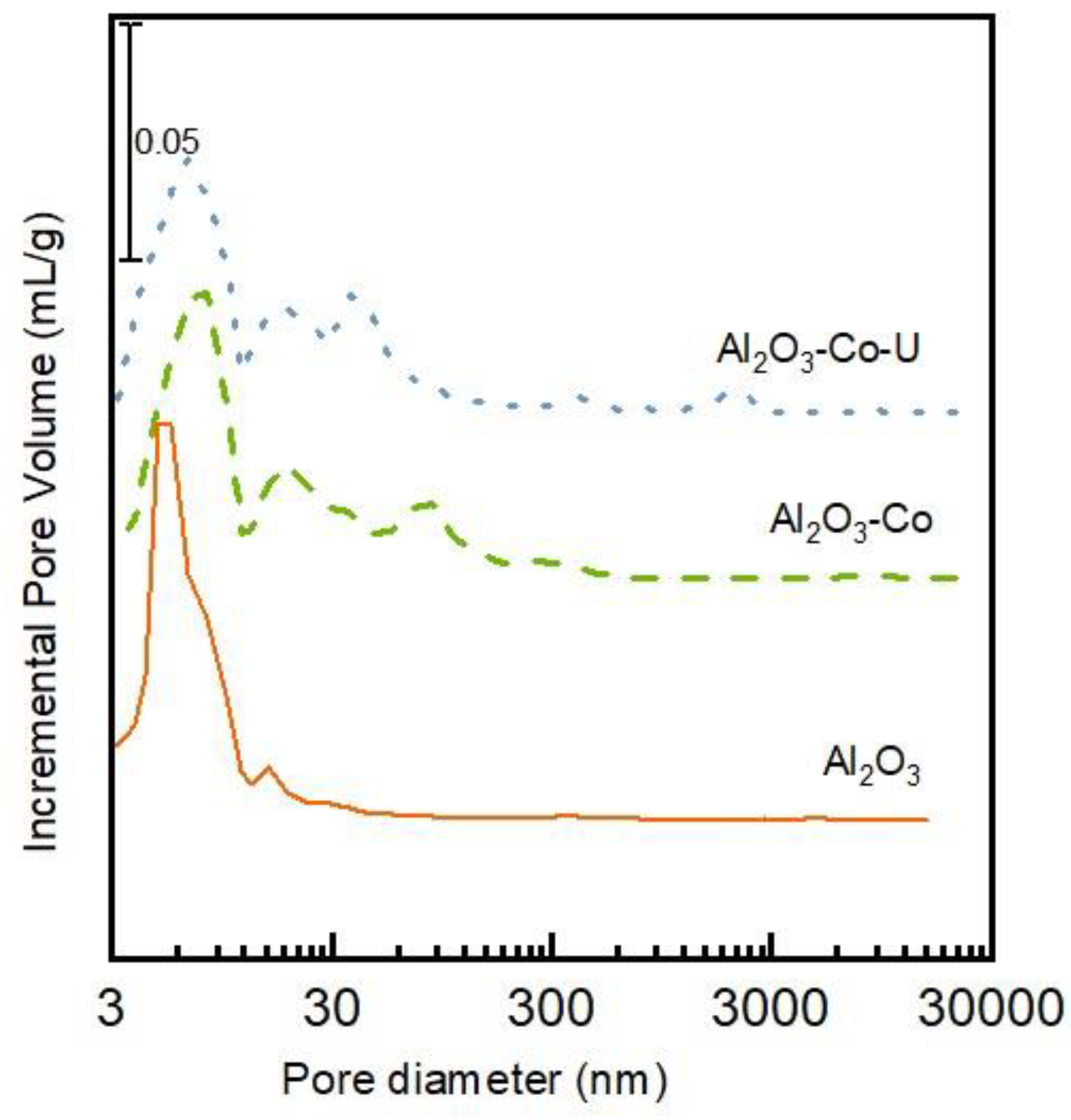 Catalysts 10 01398 g0a1 Catalysts 10 01398 g0a1