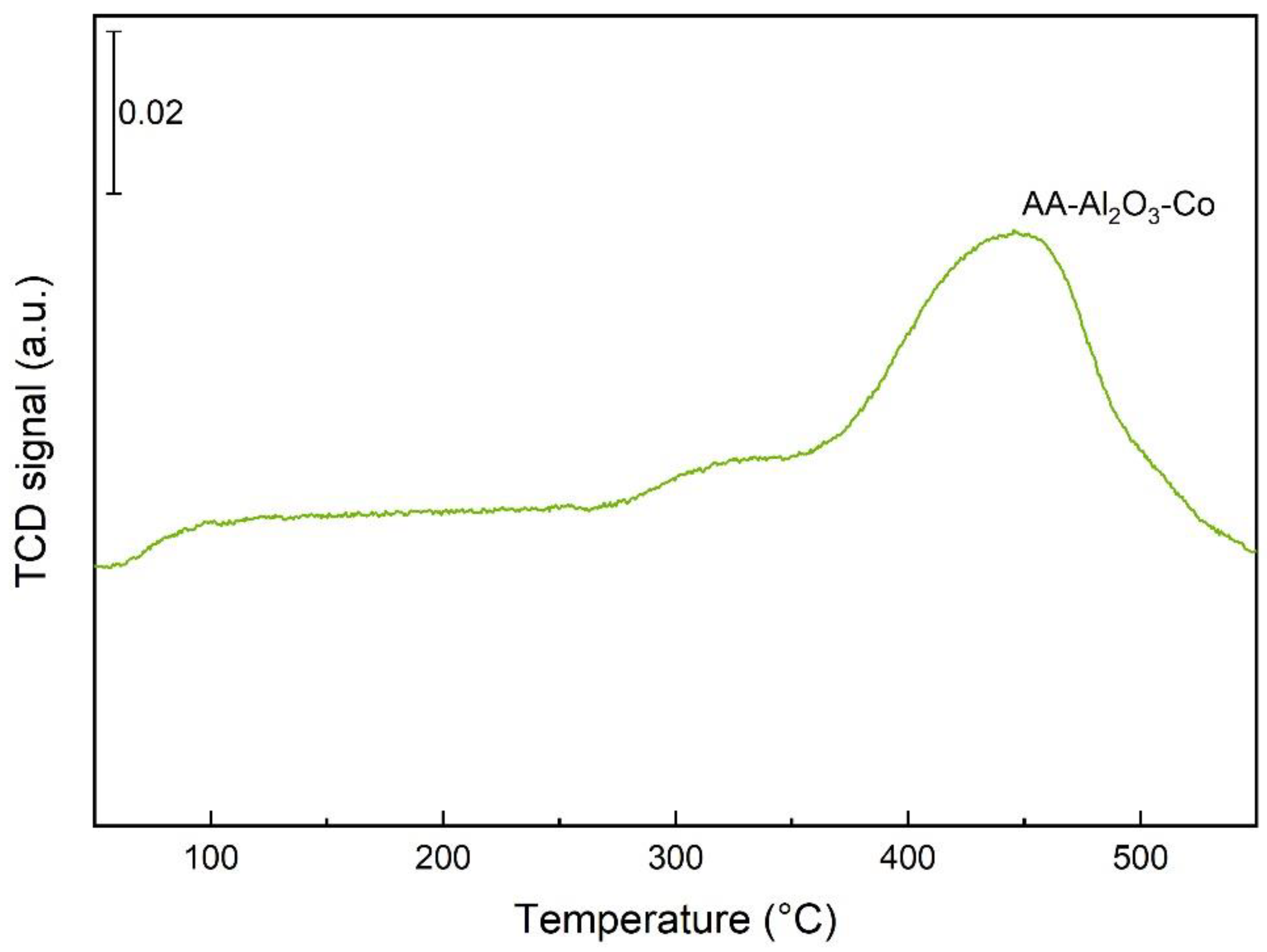 Catalysts 10 01398 g0a5 Catalysts 10 01398 g0a5