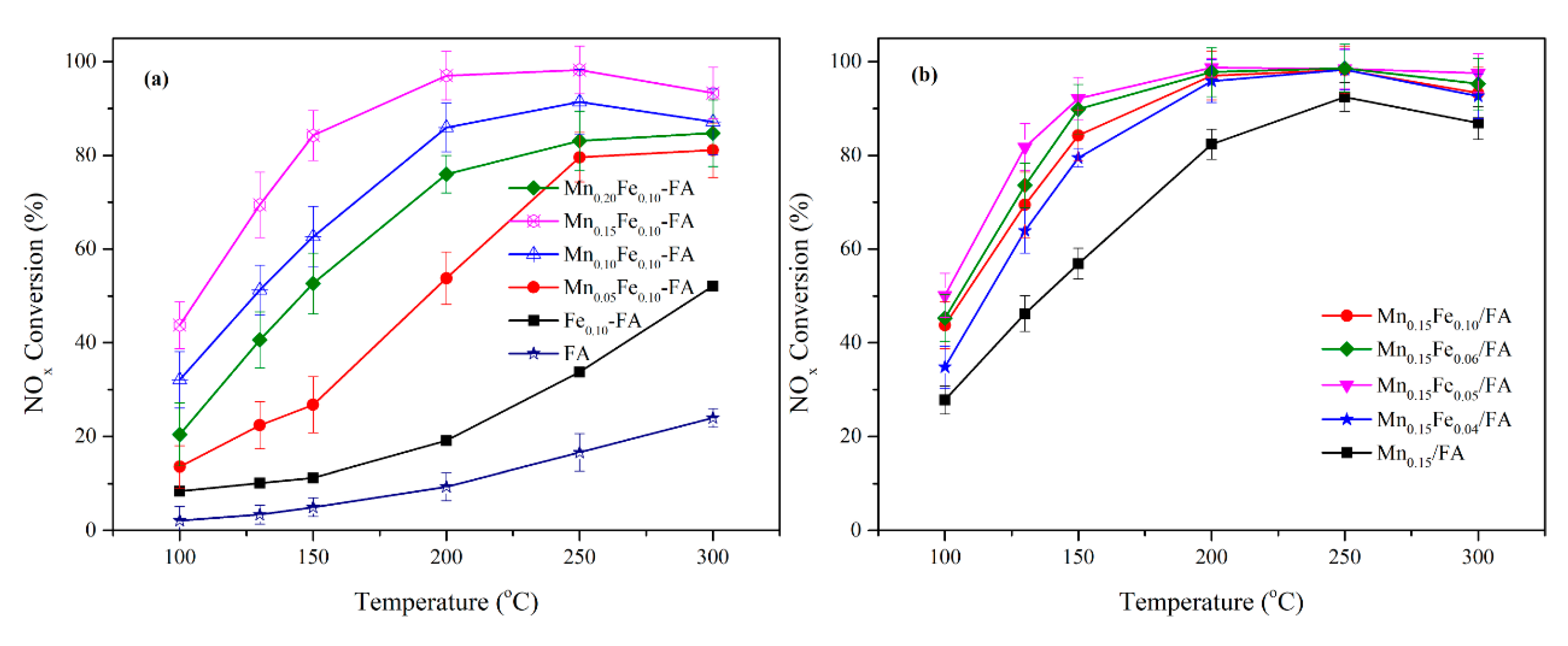 Catalysts 10 01399 g001a Catalysts 10 01399 g001a