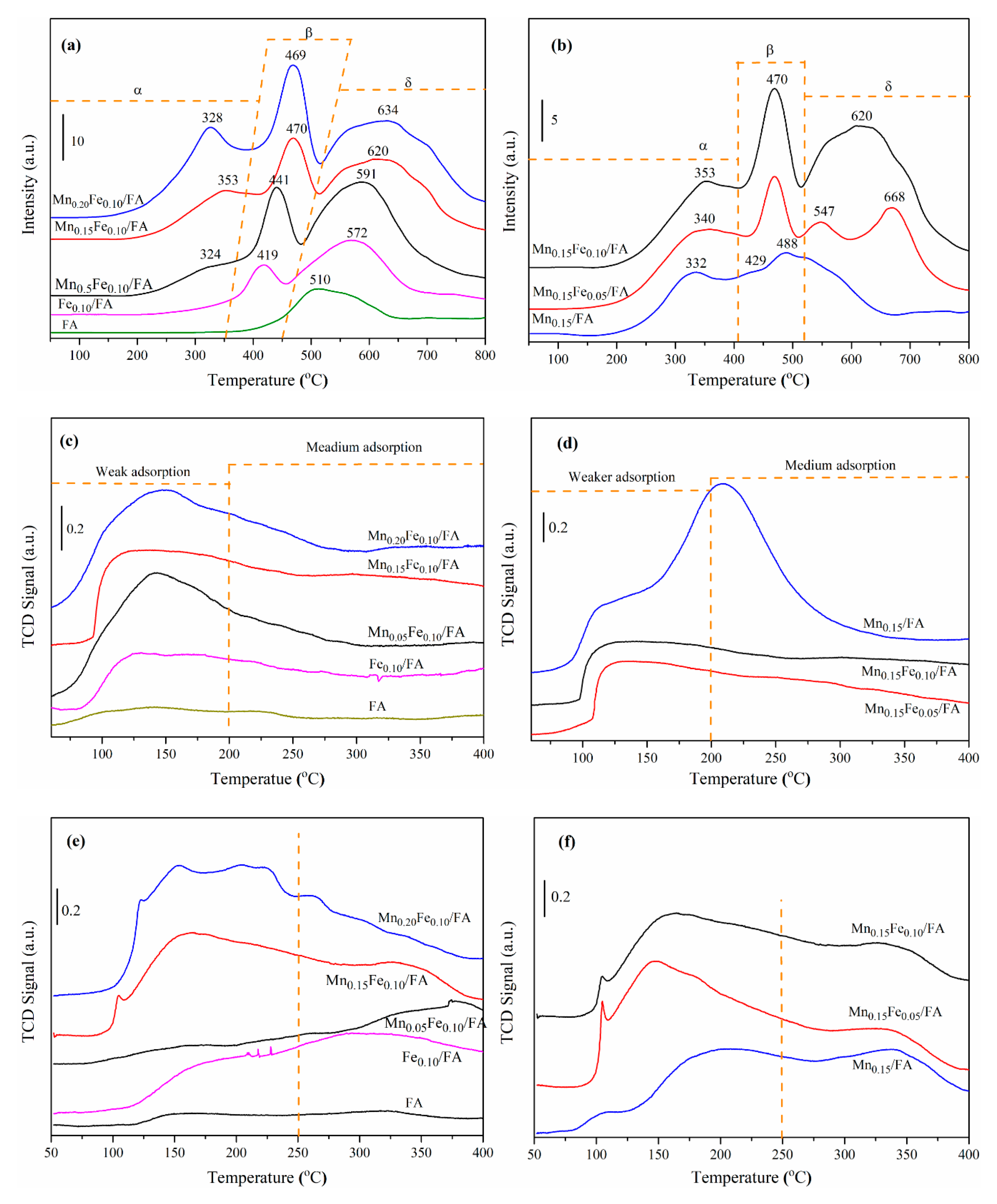Catalysts 10 01399 g002 Catalysts 10 01399 g002