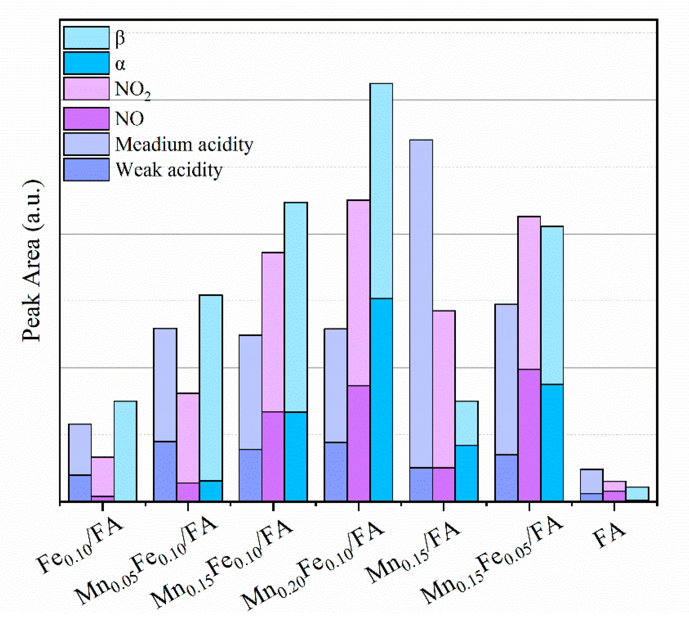Catalysts 10 01399 g003 Catalysts 10 01399 g003