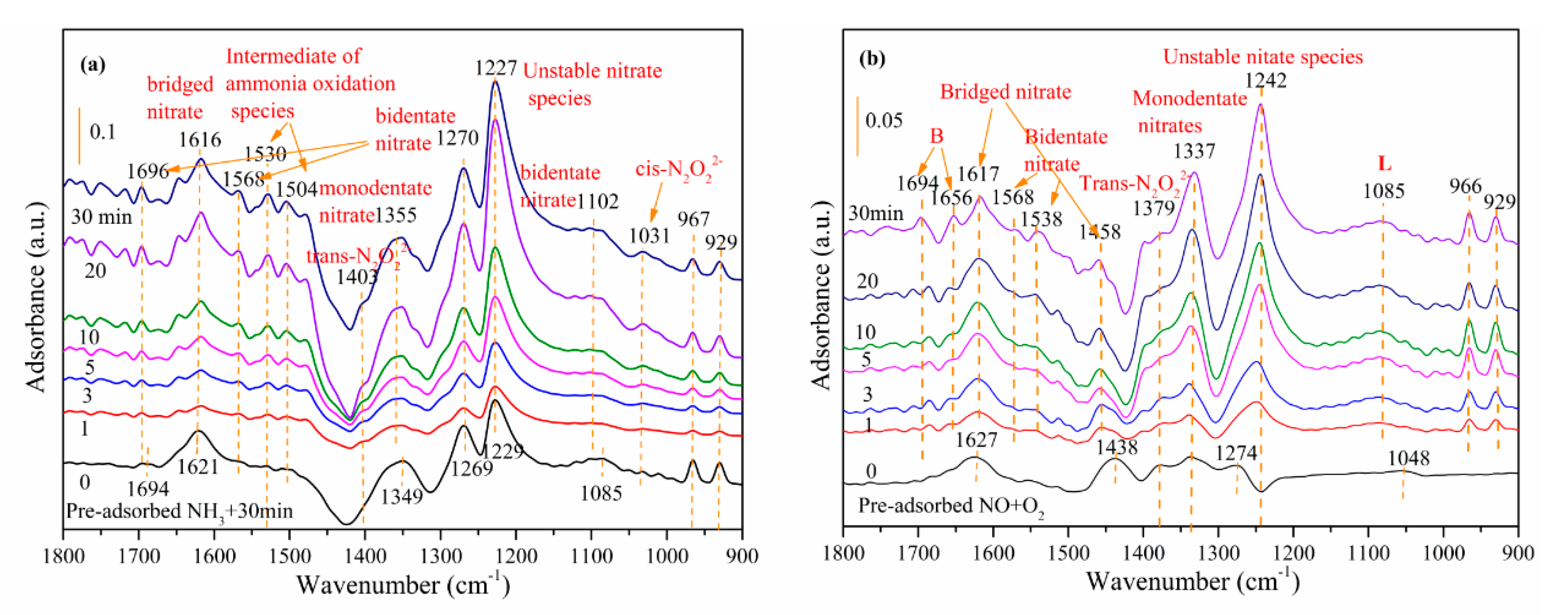 Catalysts 10 01399 g005 Catalysts 10 01399 g005
