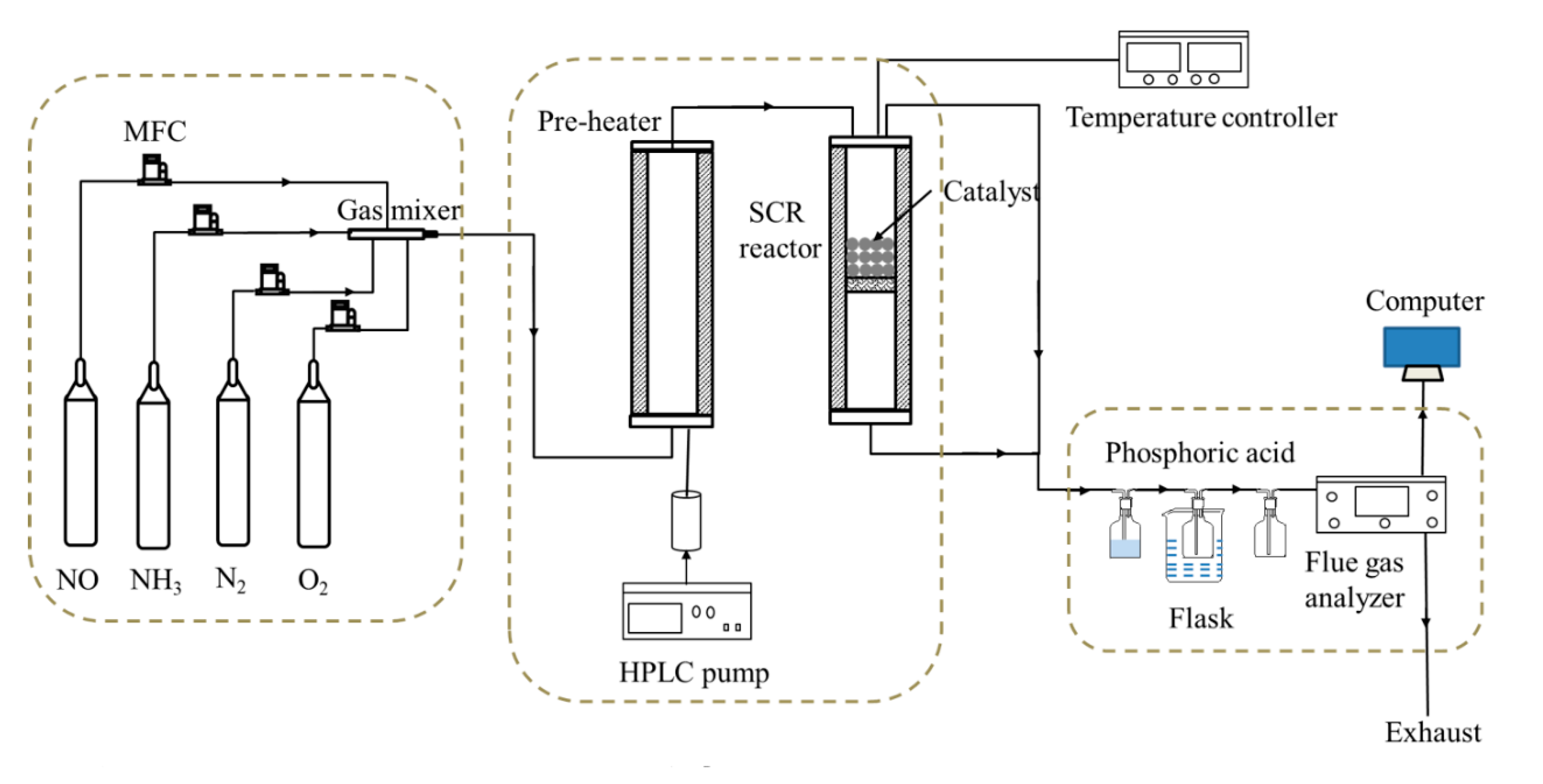 Catalysts 10 01399 g006 Catalysts 10 01399 g006