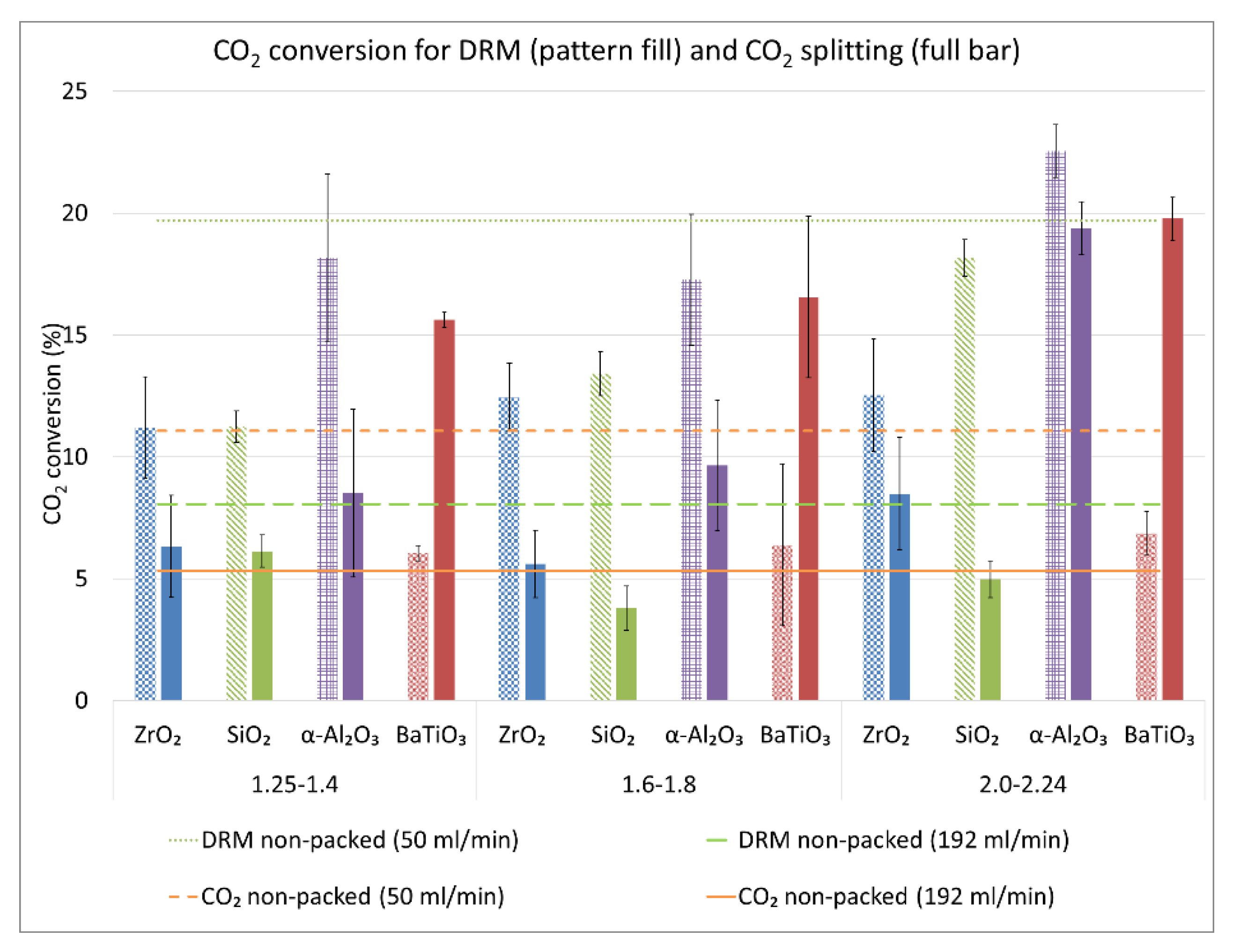 Catalysts 10 01401 g001