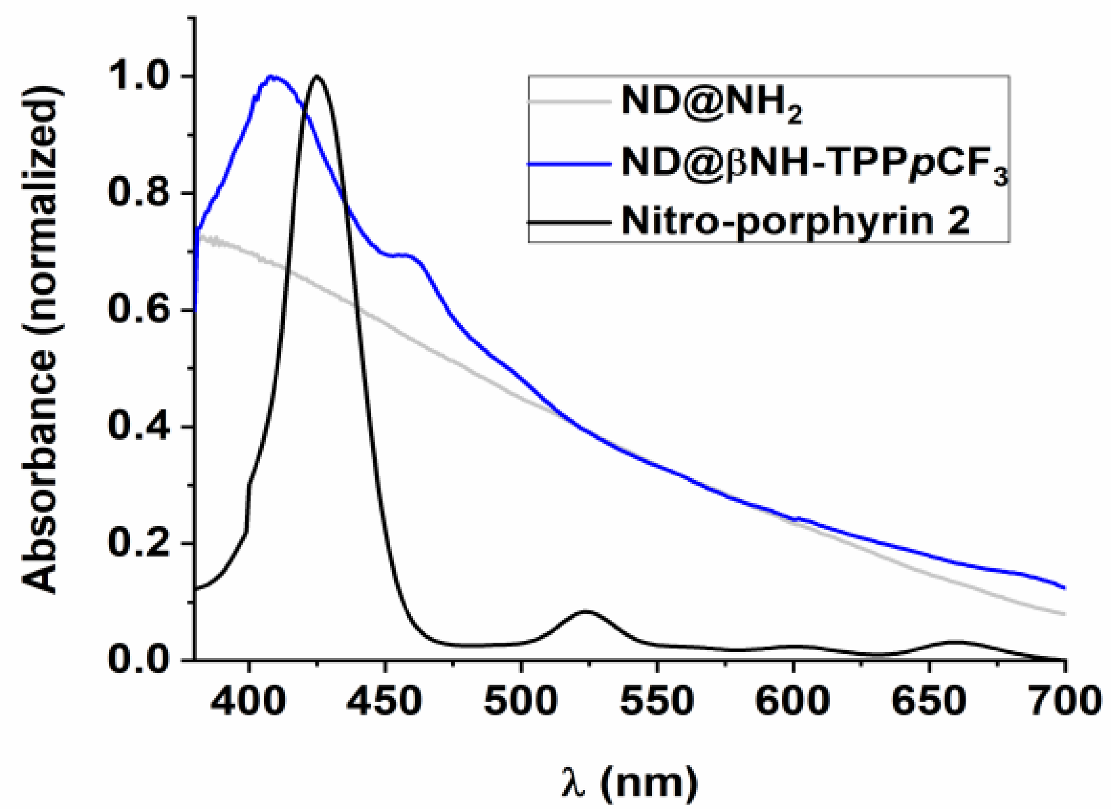 Catalysts 10 01402 g002