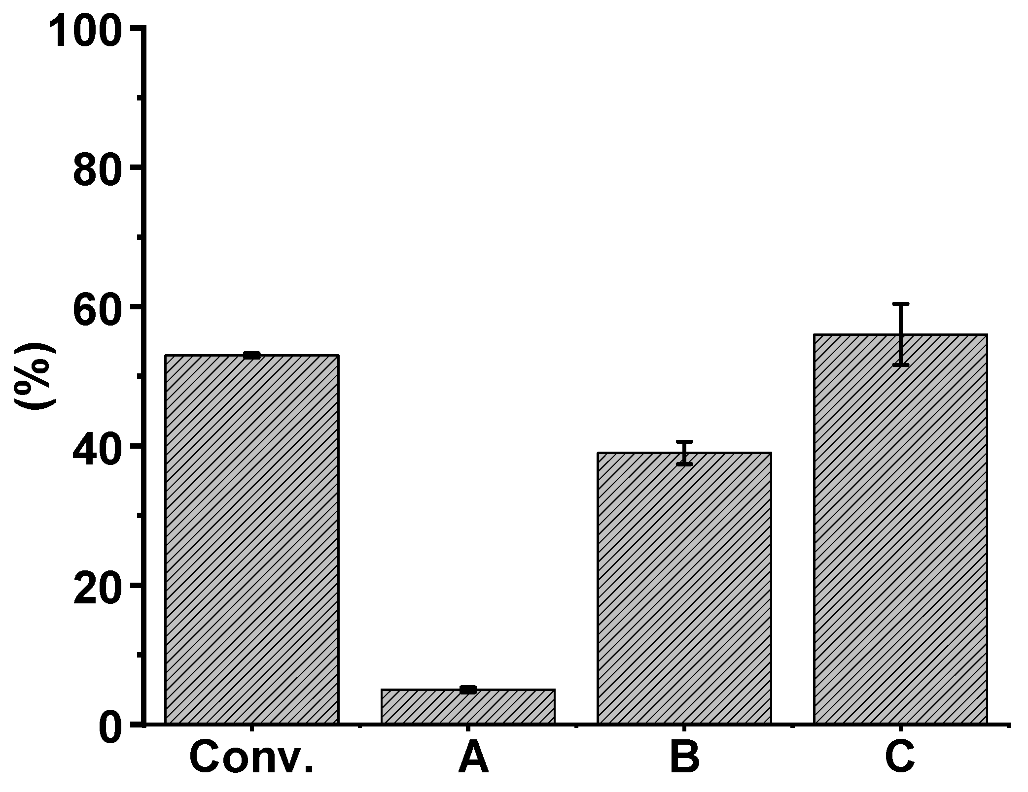 Catalysts 10 01402 g004