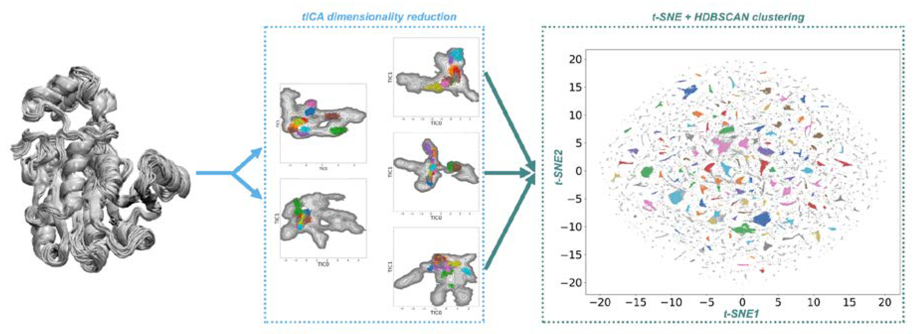 Catalysts 10 01403 g002